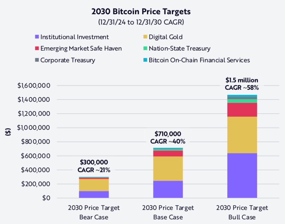 O medo assombra o mercado de Altcoins no curto prazo