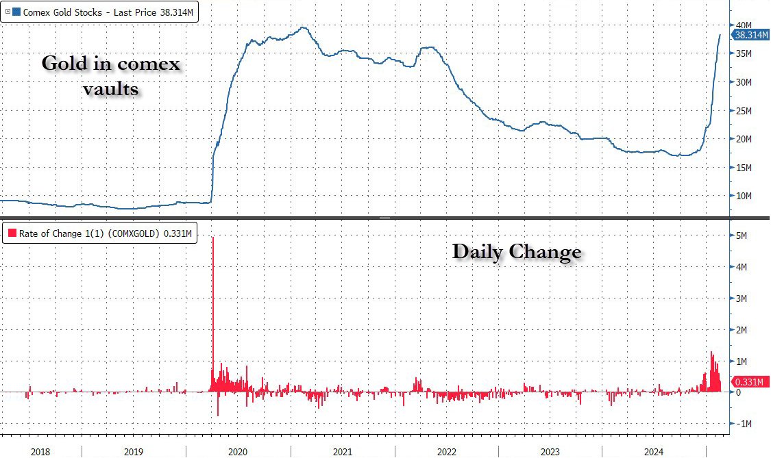 Déjà vu