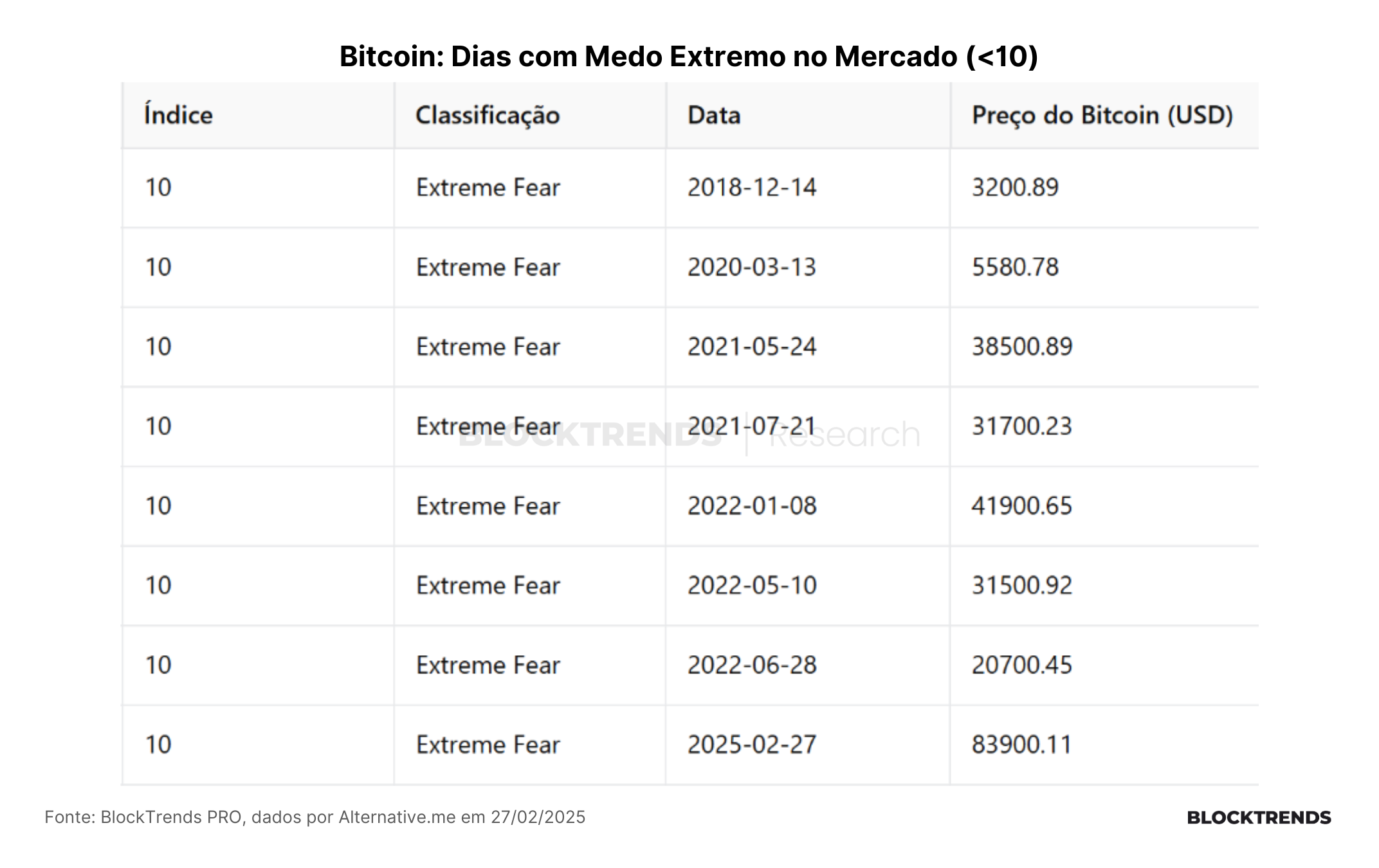 Os últimos momentos de medo no mercado cripto