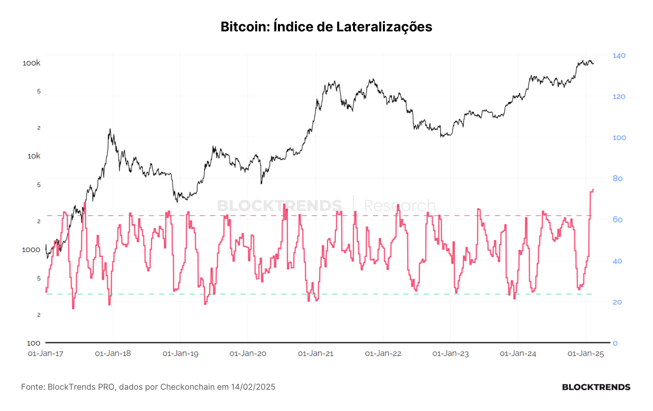 Carteira Satoshi #41