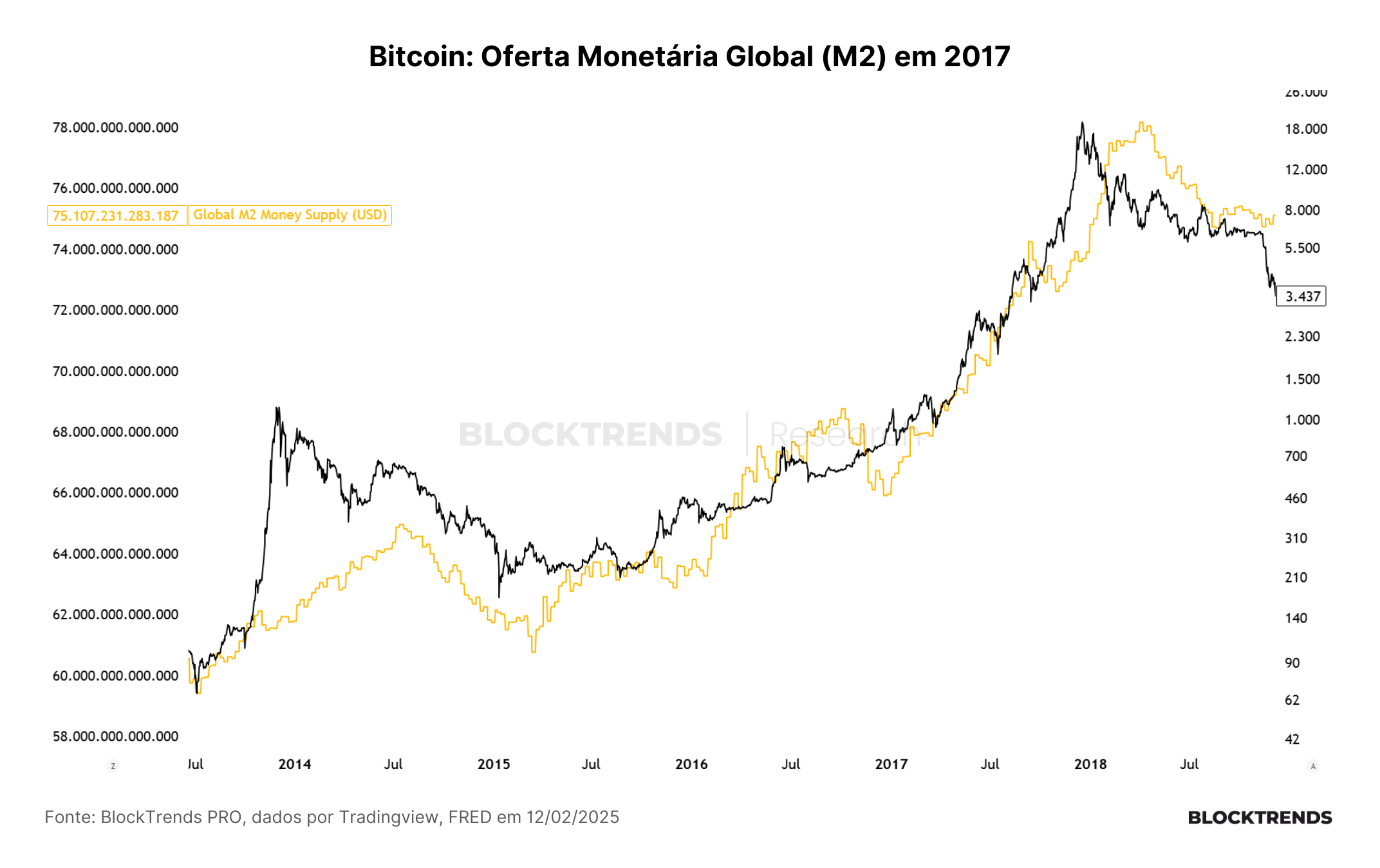 A oportunidade de um mercado incerto