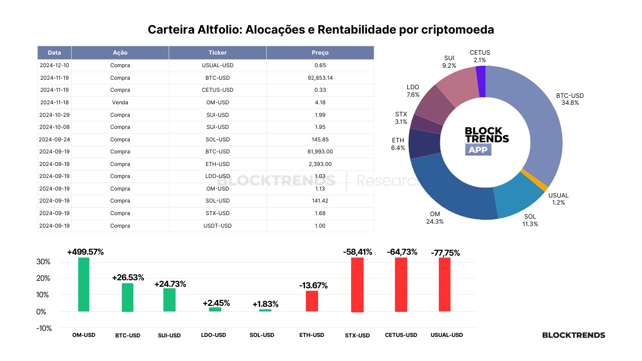 Carteira Altfolio – Atualização #27