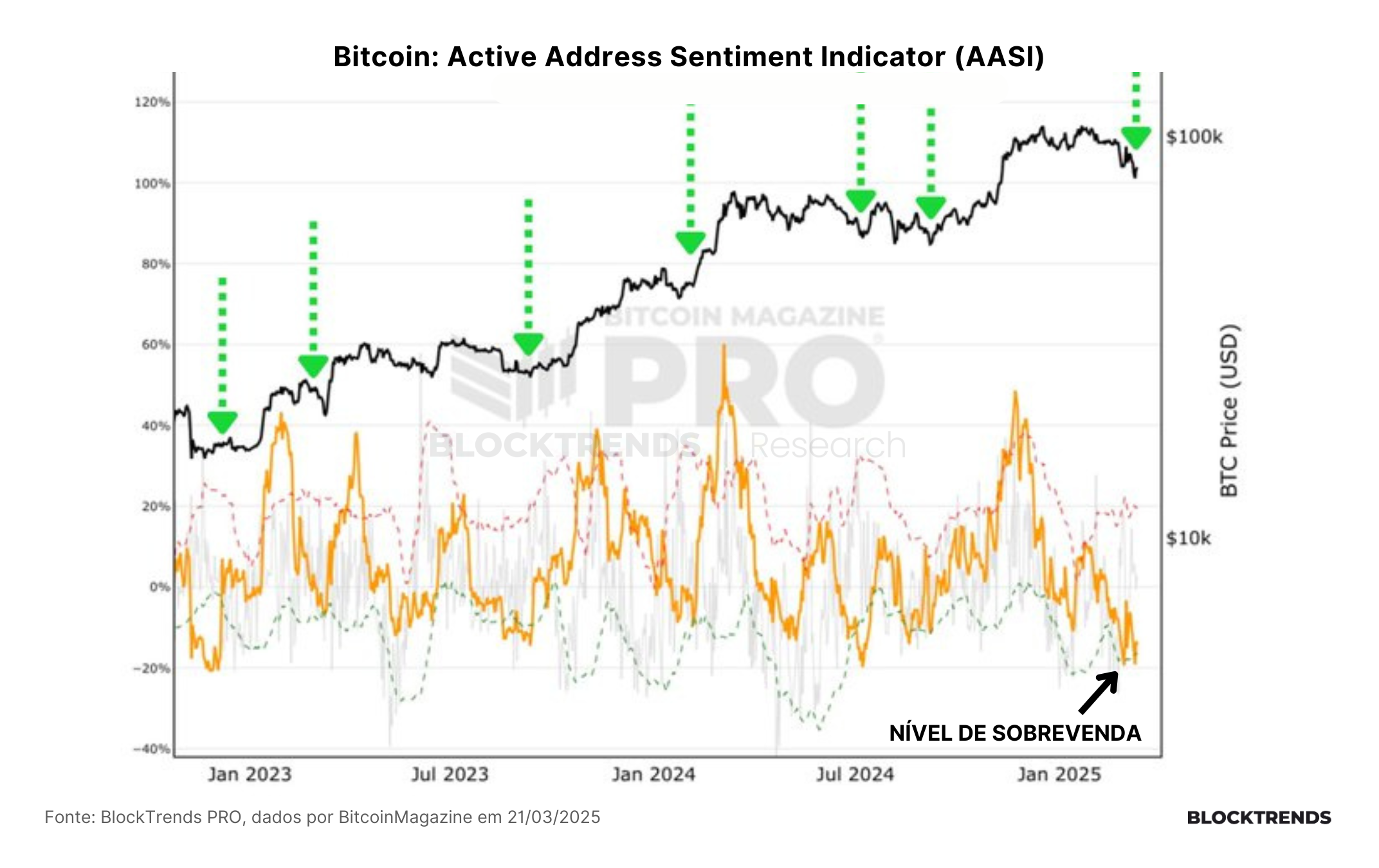 A atual estrutura da rede SUI e o mercado de criptomoedas