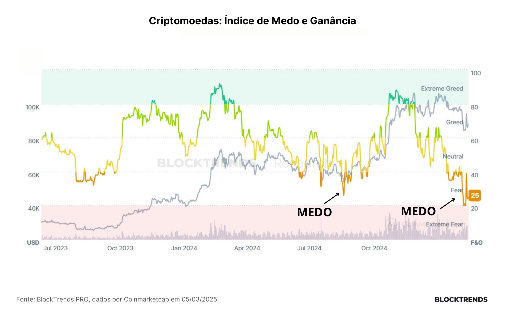 Os eventos de março e como eles devem impactar os criptoativos