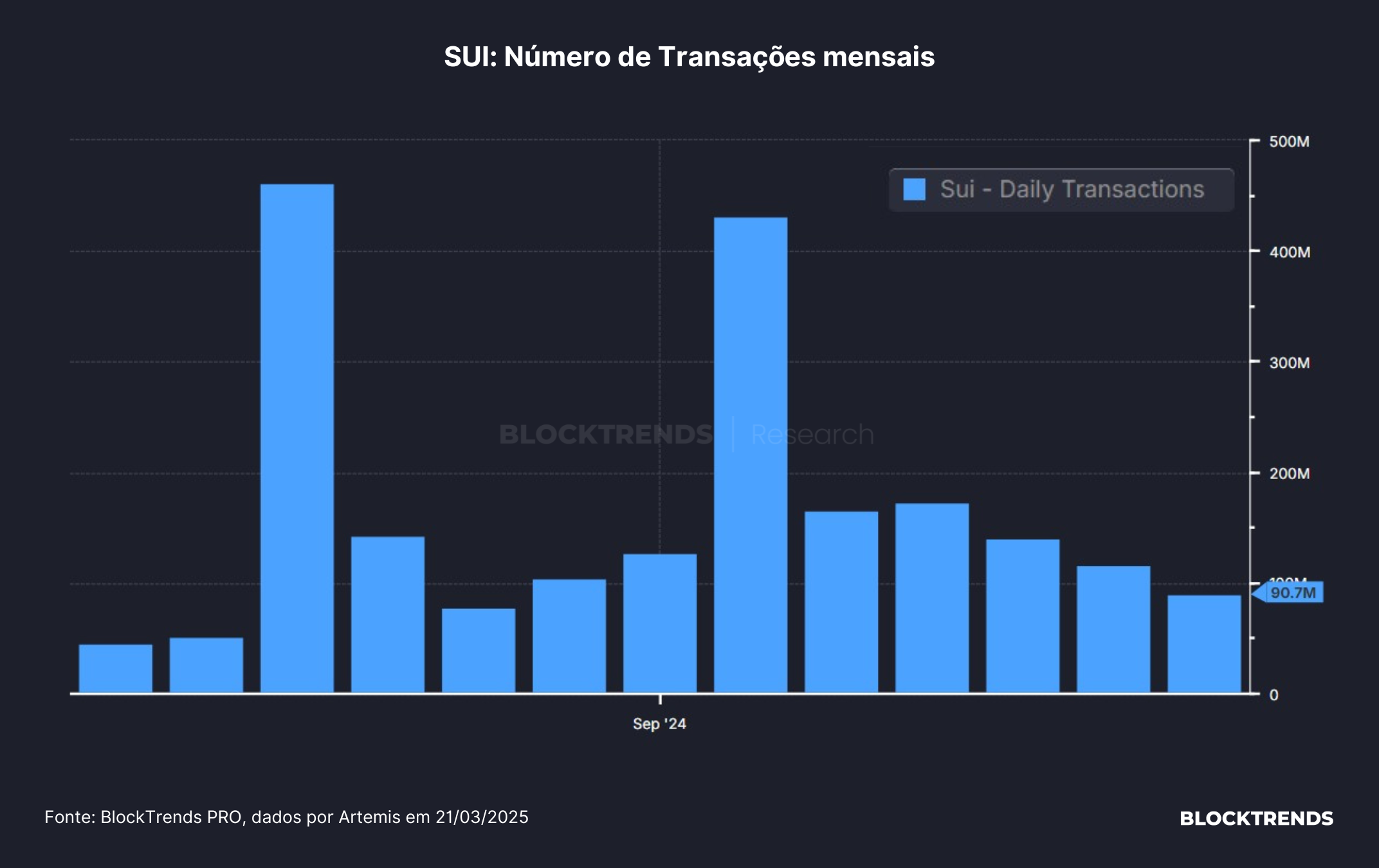 A atual estrutura da rede SUI e o mercado de criptomoedas