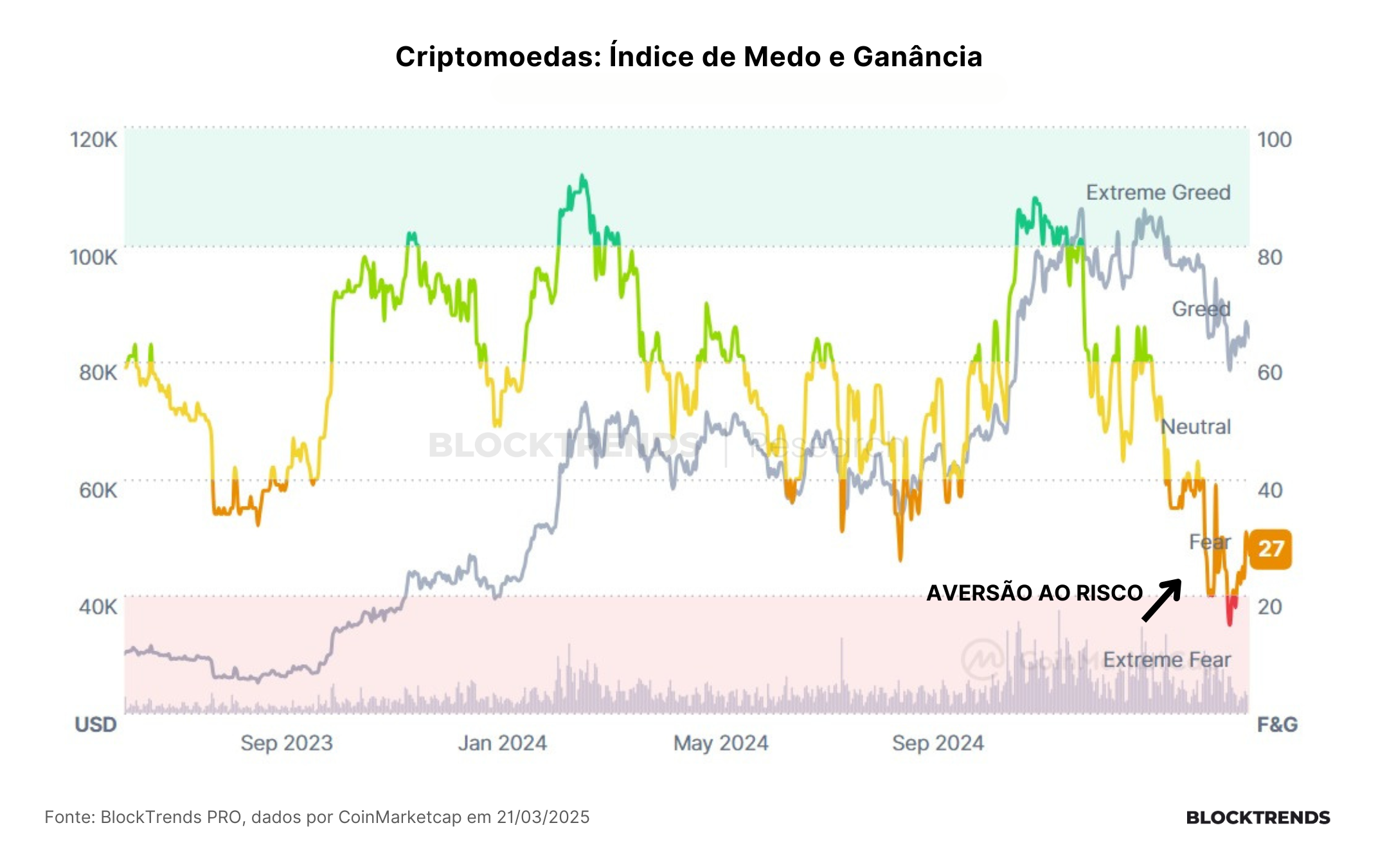A atual estrutura da rede SUI e o mercado de criptomoedas