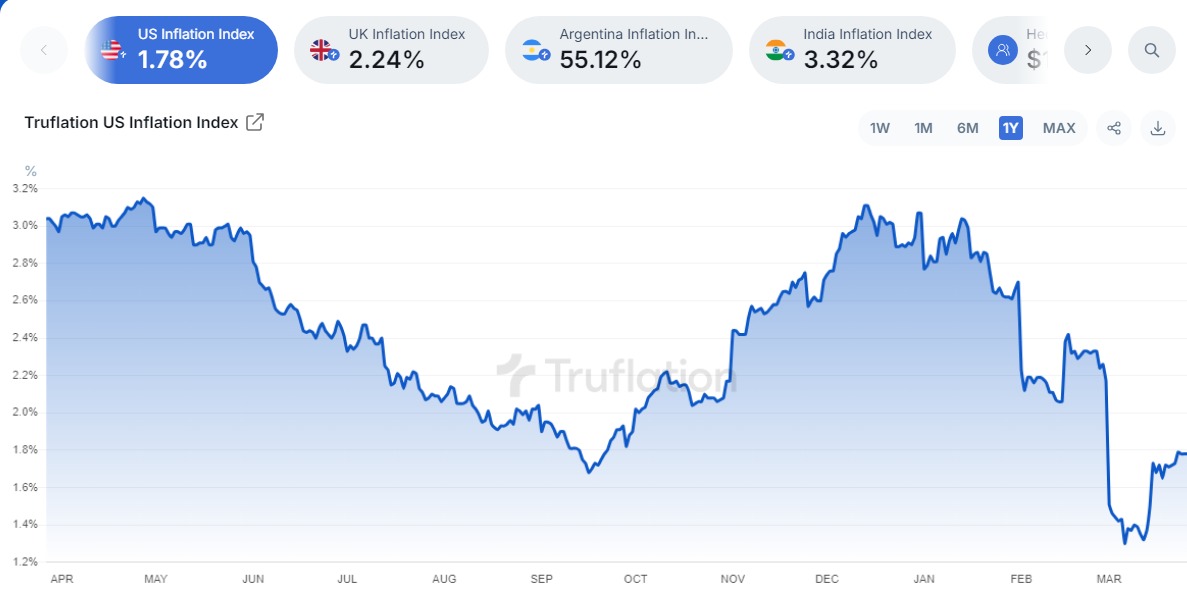 O fluxo de capital está voltando para o Bitcoin, ainda que lentamente neste momento.