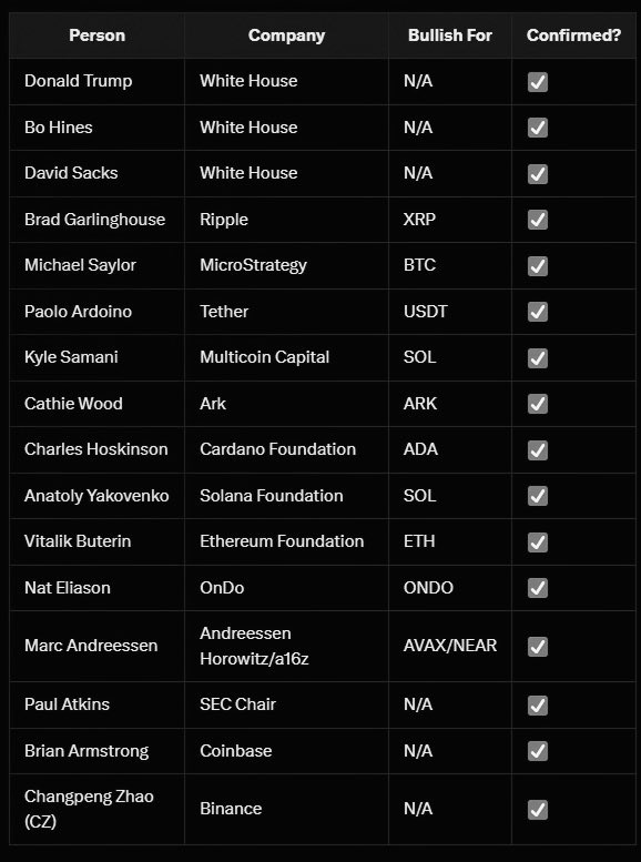 Os eventos de março e como eles devem impactar os criptoativos