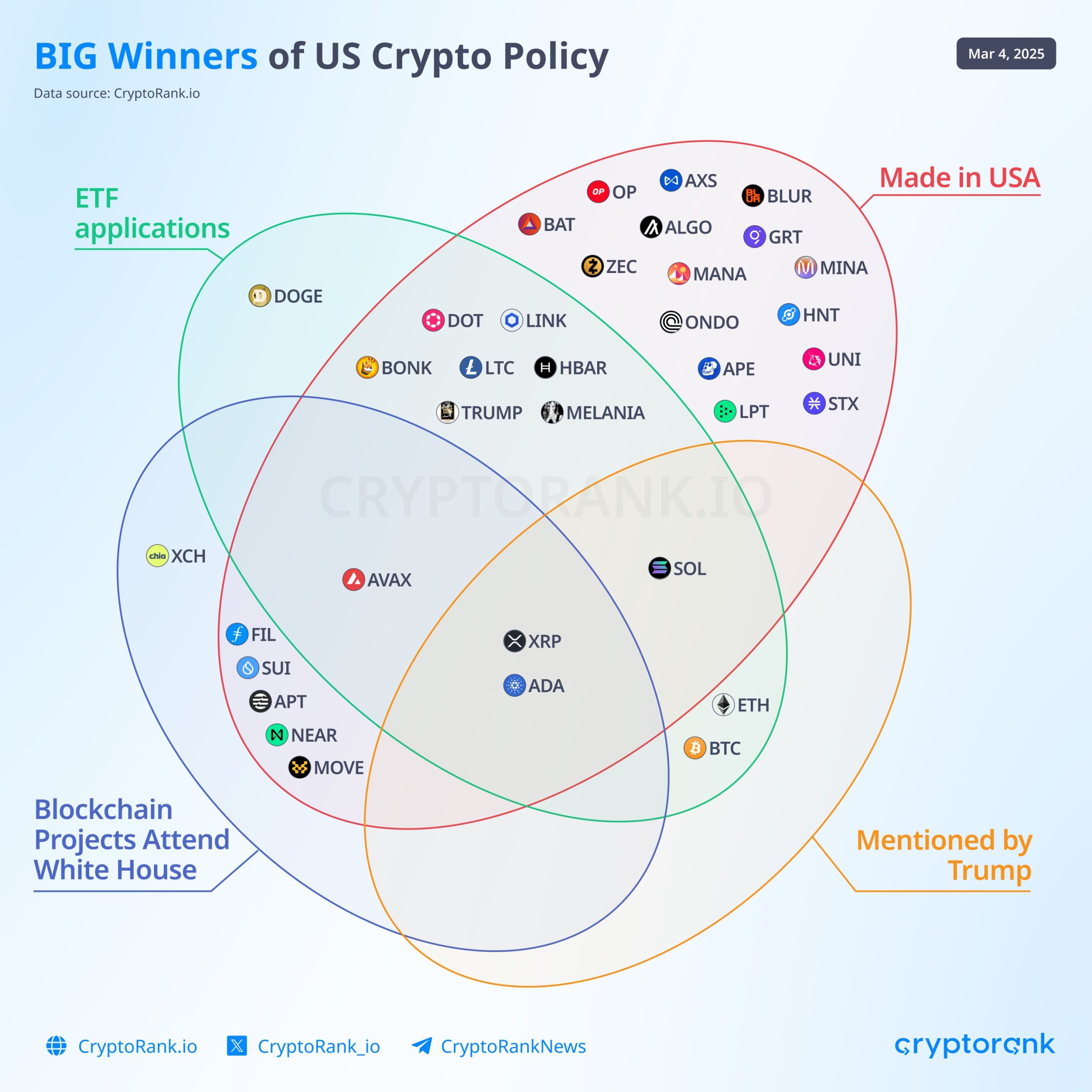 Os eventos de março e como eles devem impactar os criptoativos