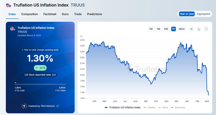 Os eventos de março e como eles devem impactar os criptoativos