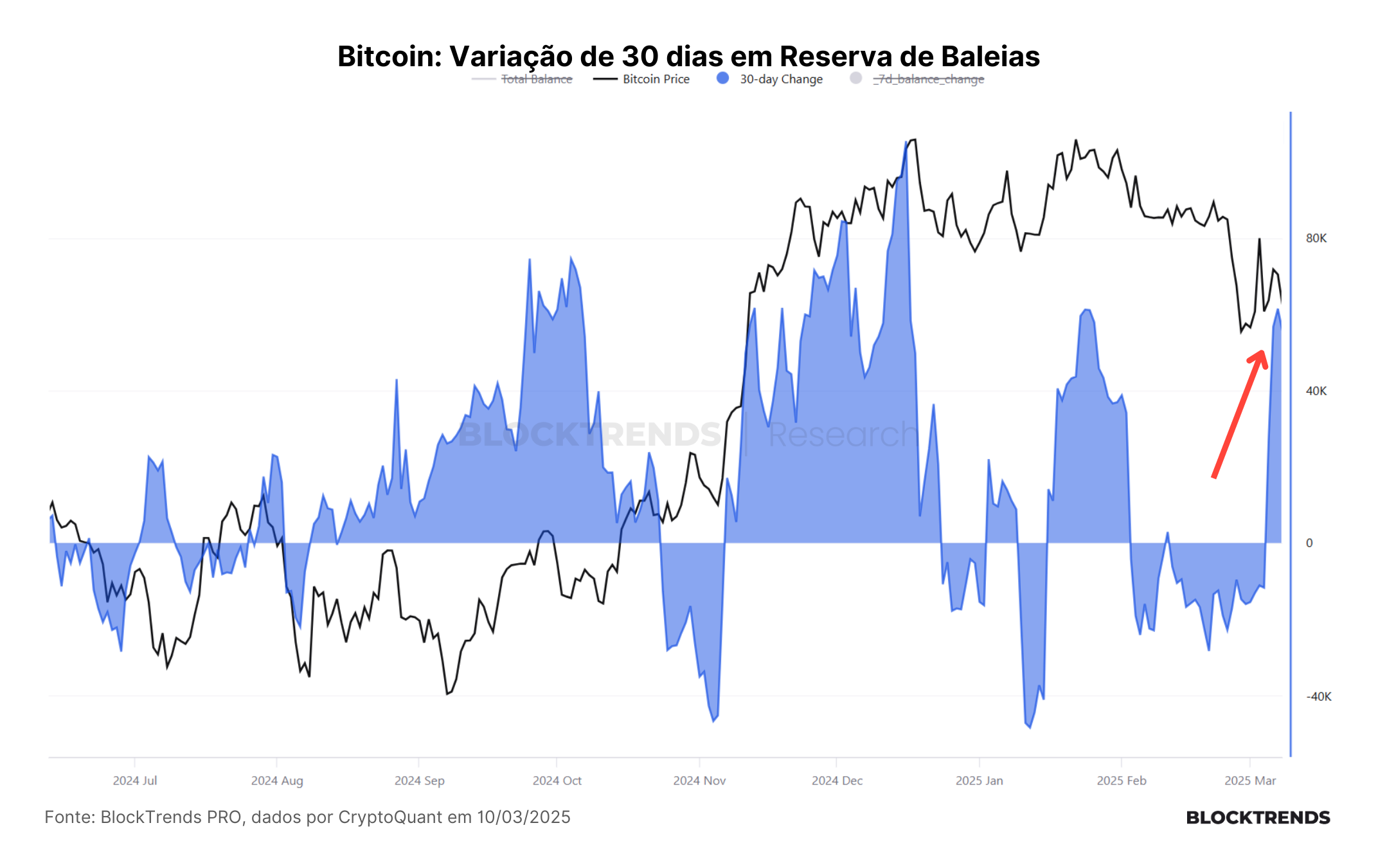 Temores de recessão: sinal de alerta ou oportunidade?
