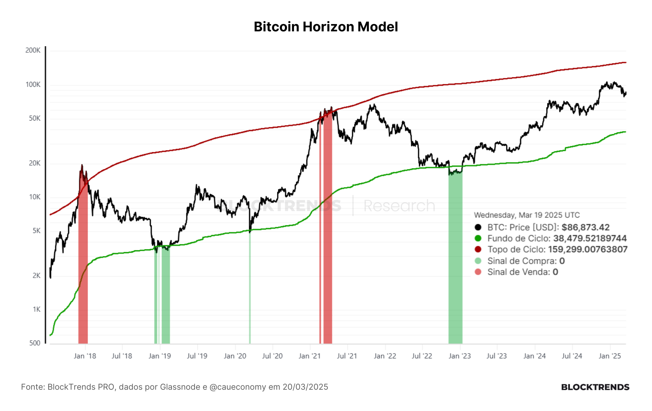 Carteira Satoshi: Atualização #46