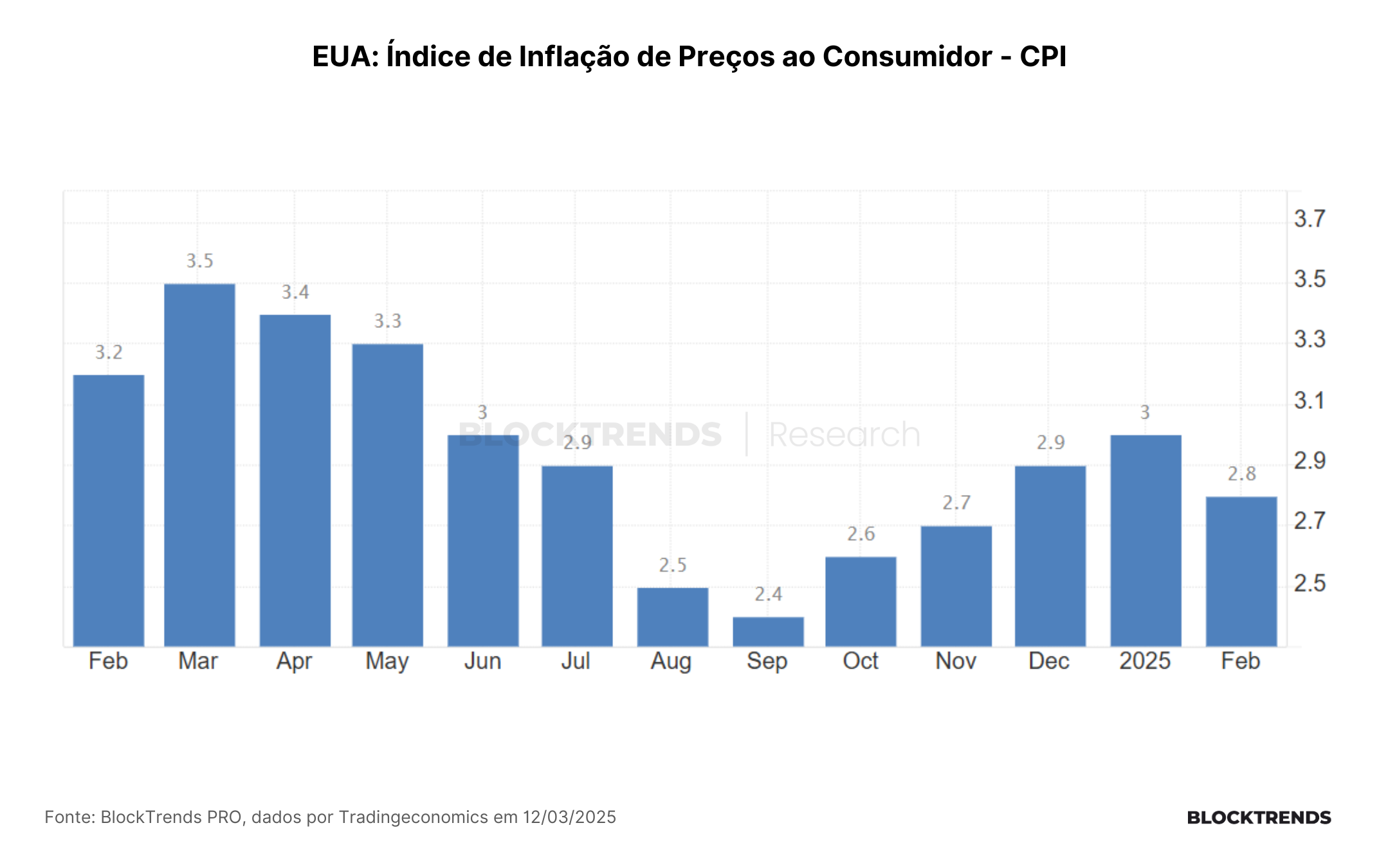 Temores de recessão: sinal de alerta ou oportunidade?