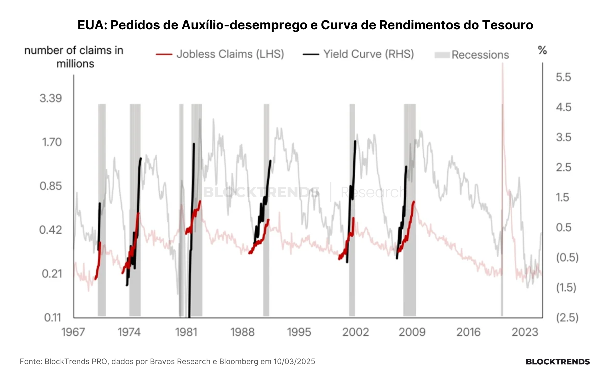 Temores de recessão: sinal de alerta ou oportunidade?