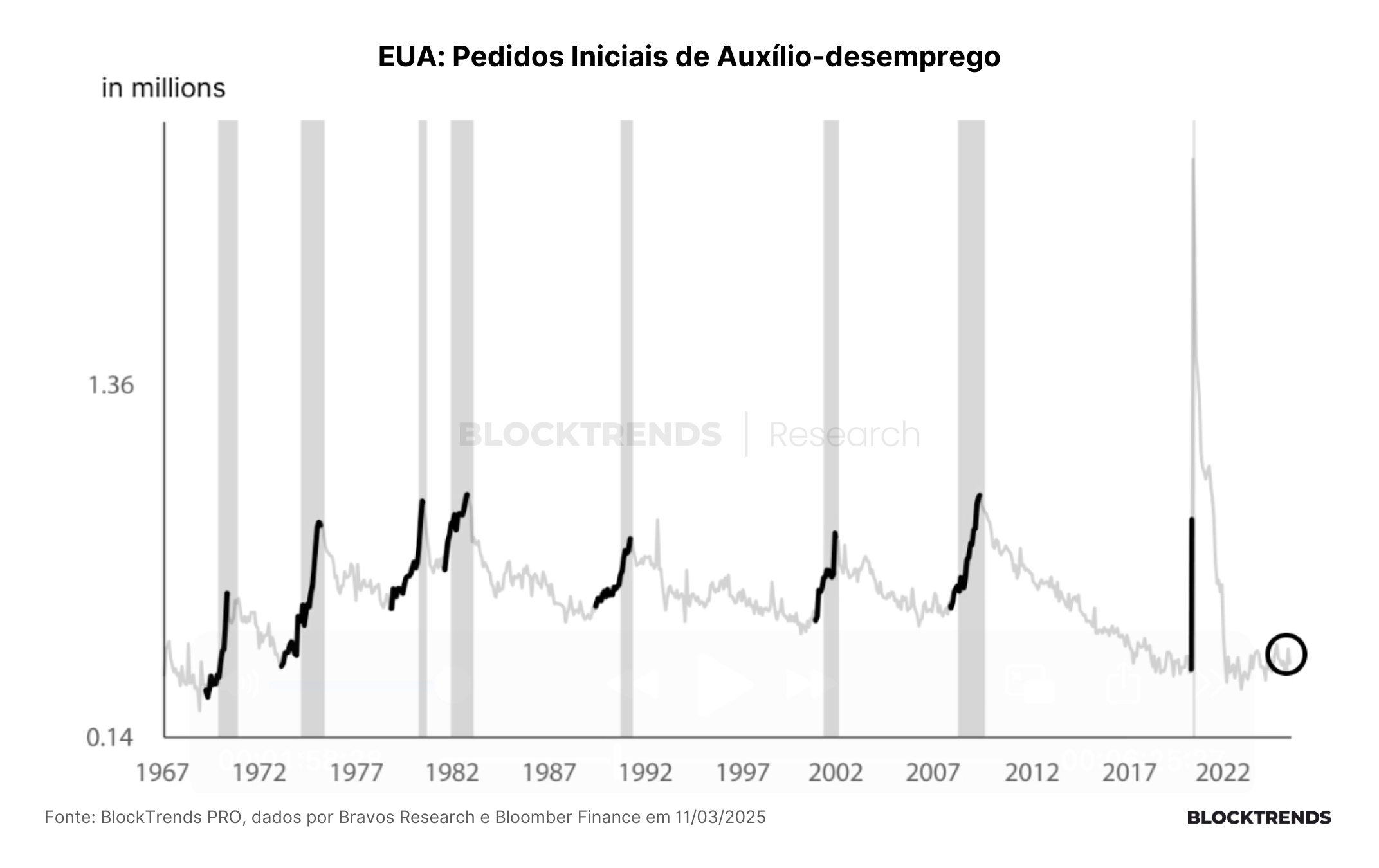 Fabricando incertezas