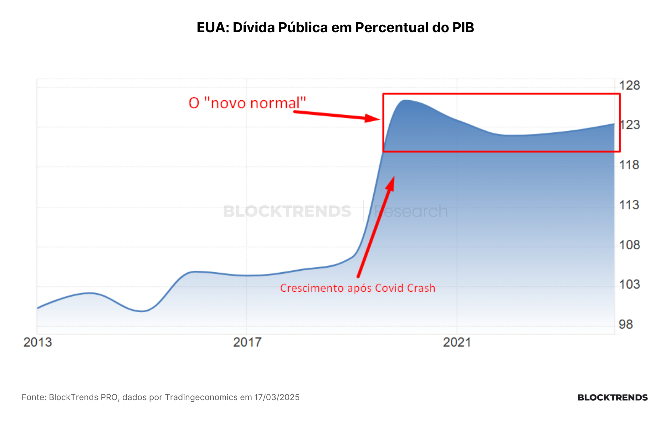 Fabricando incertezas
