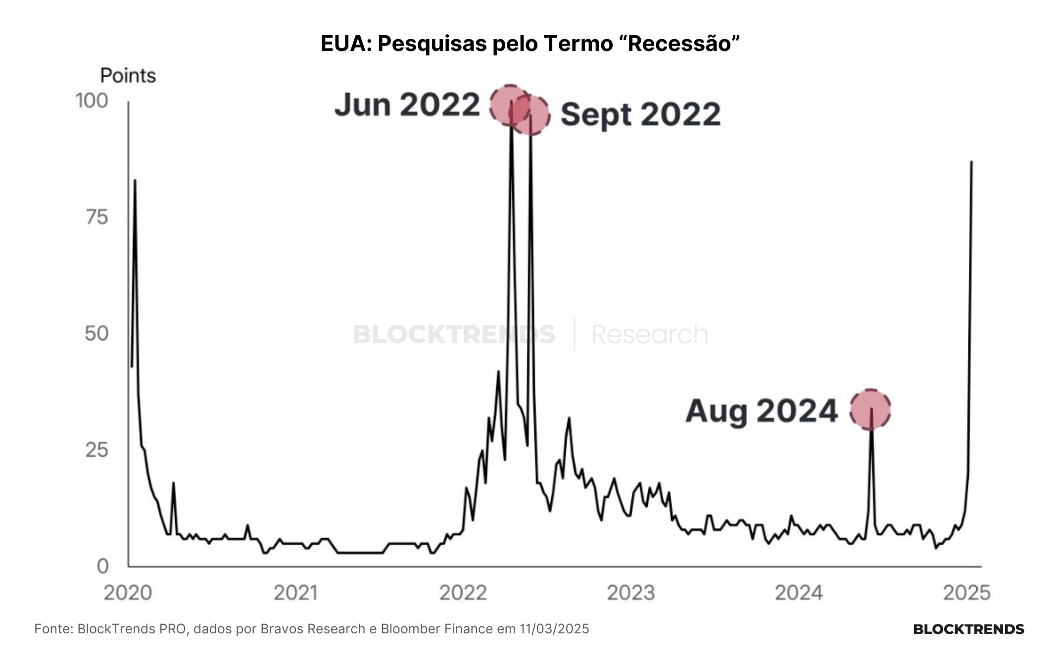 Fabricando incertezas