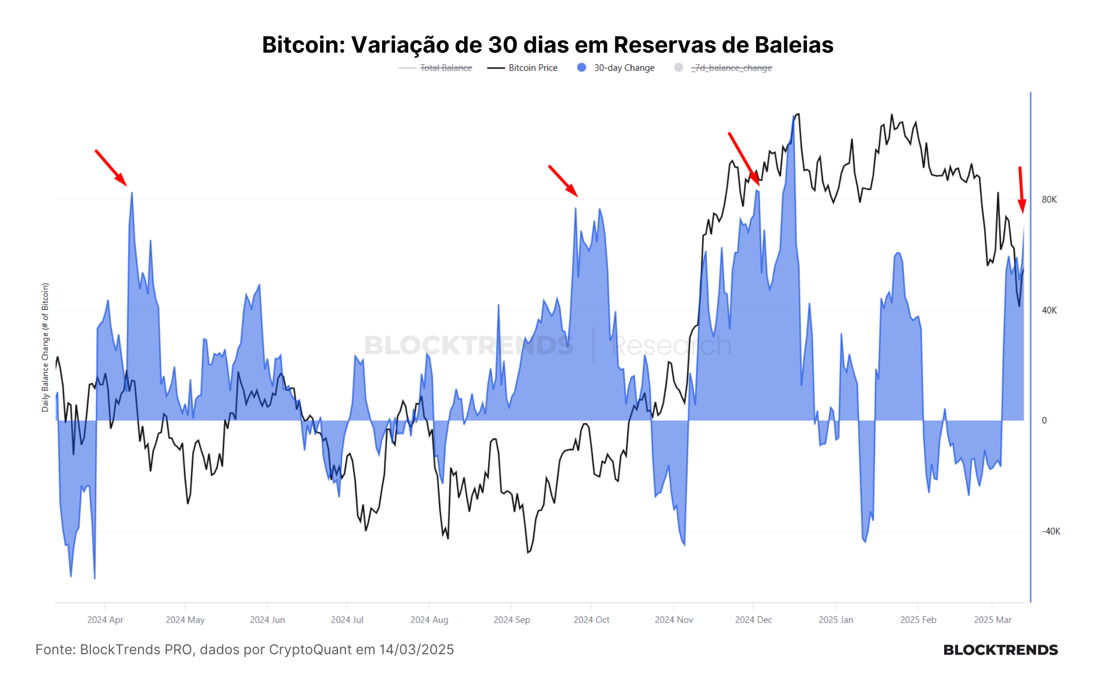 Carteira Satoshi: Atualização #45