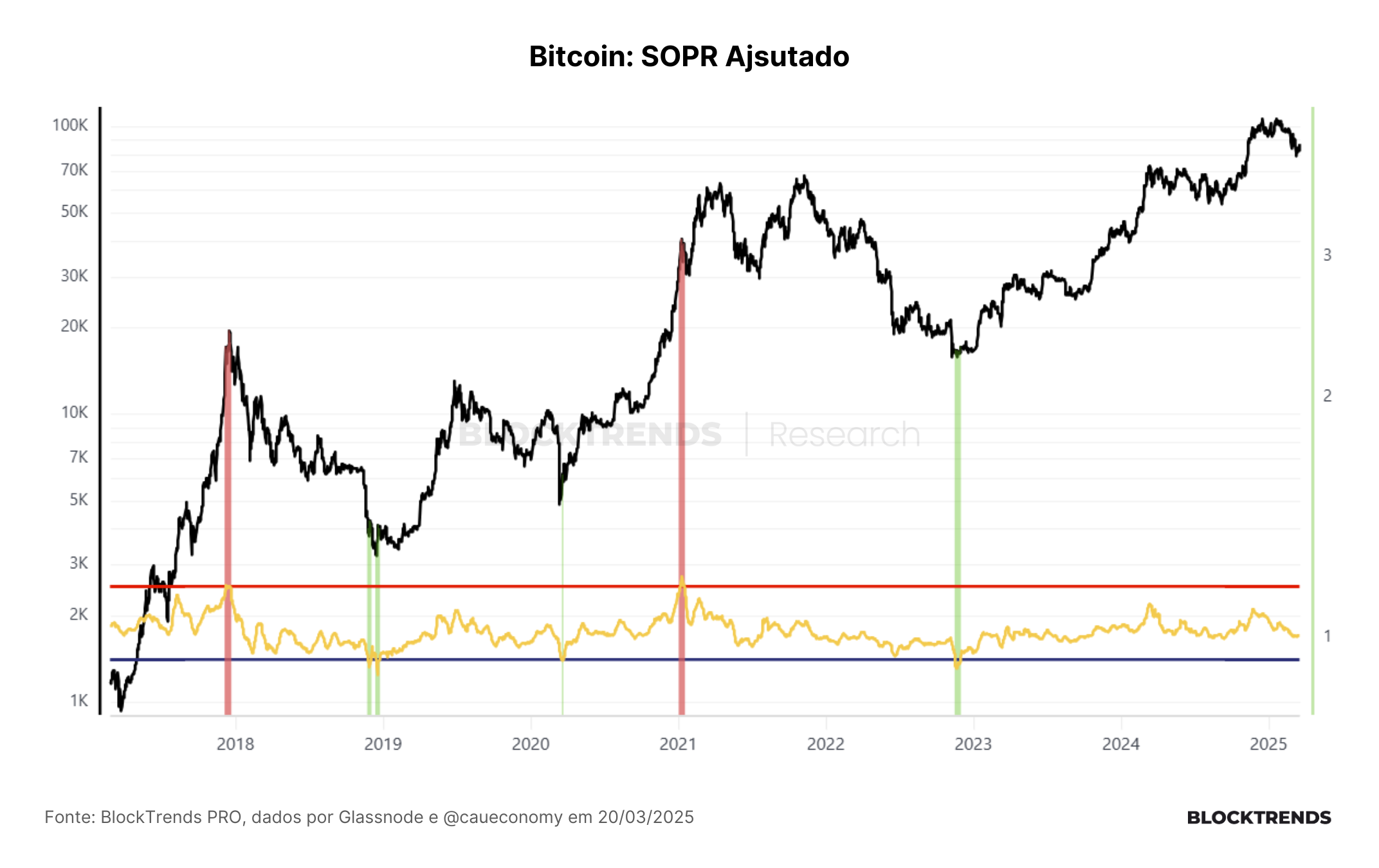 Carteira Satoshi: Atualização #46