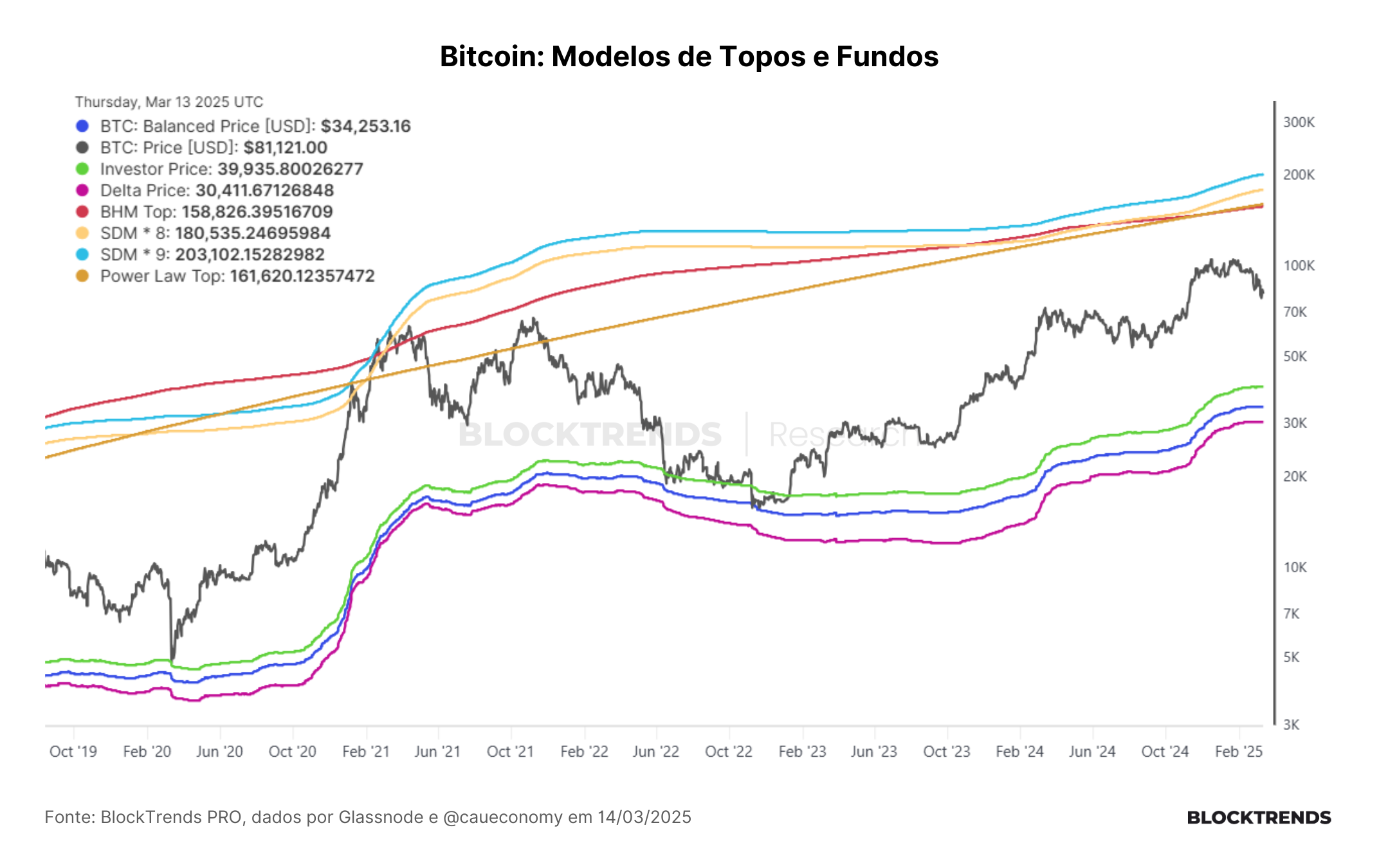 Carteira Satoshi: Atualização #45