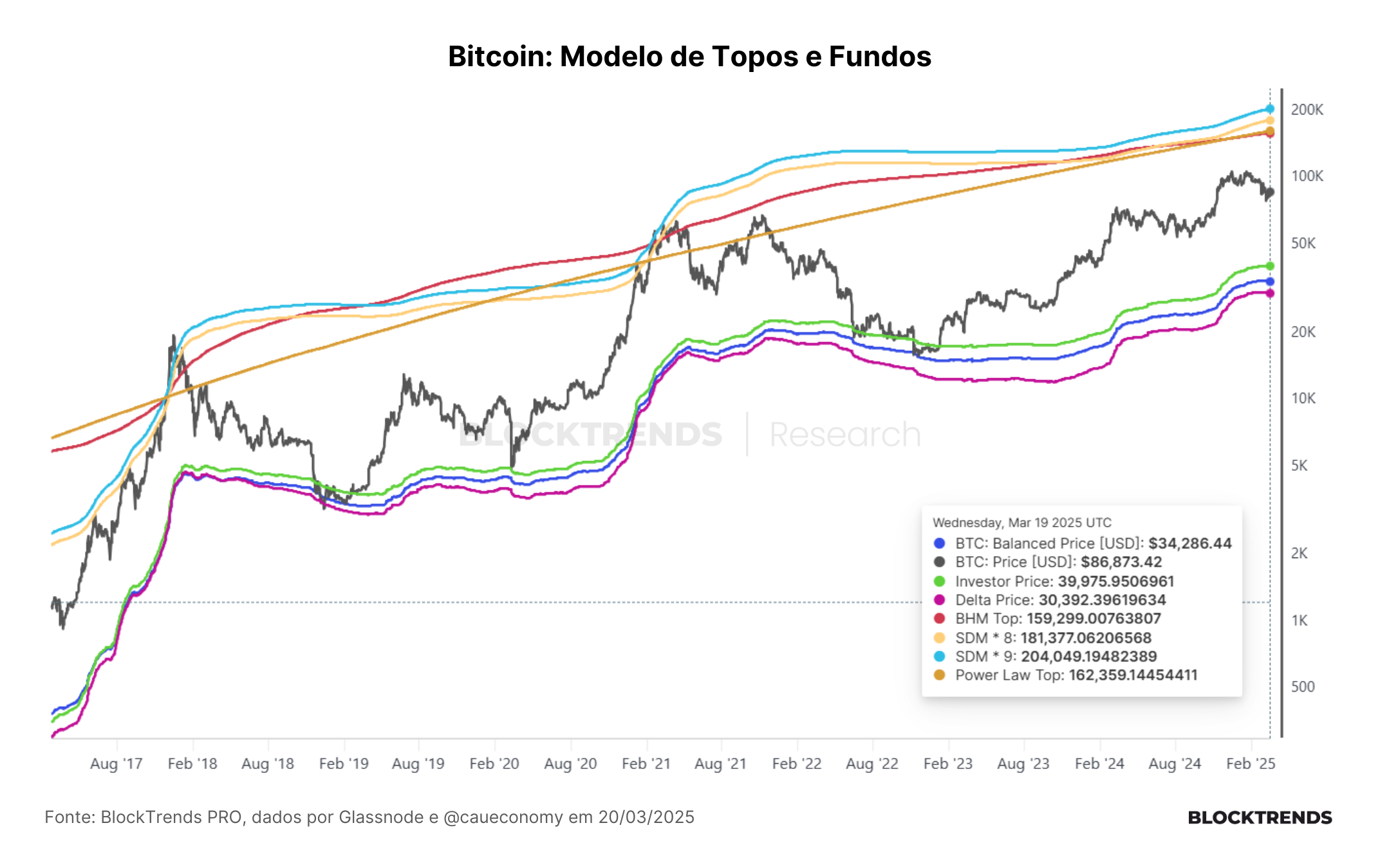 Carteira Satoshi: Atualização #46