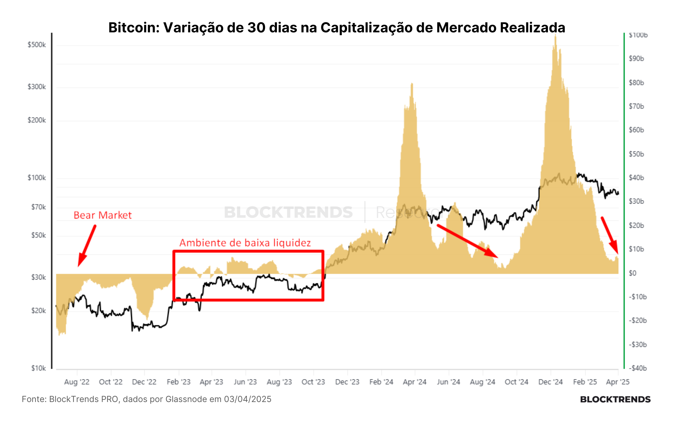 Carteira Satoshi: Atualização #48