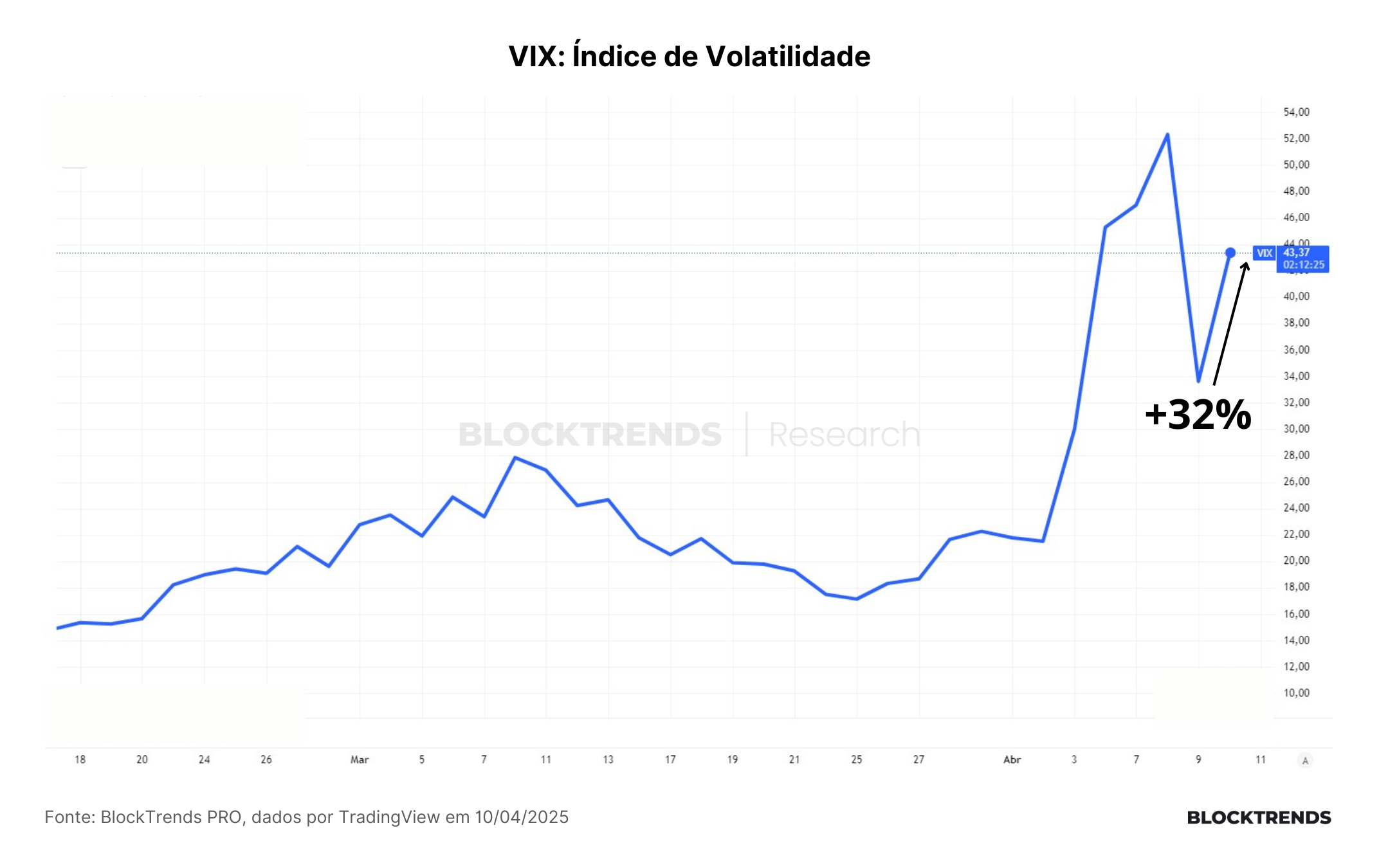 A Guerra Comercial e alta volatilidade no mercado