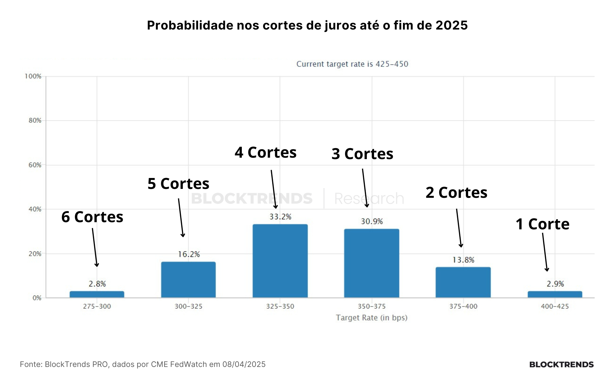 A Guerra Comercial e alta volatilidade no mercado