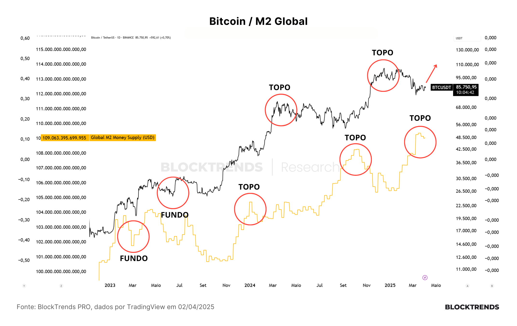 Tarifas de Trump: O mercado atingiu o fundo?