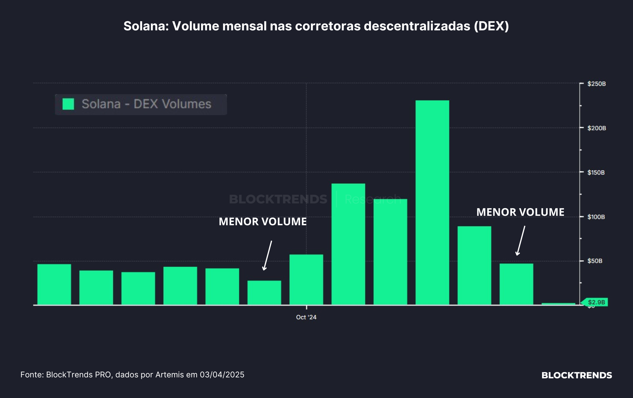 Tarifas de Trump: O mercado atingiu o fundo?