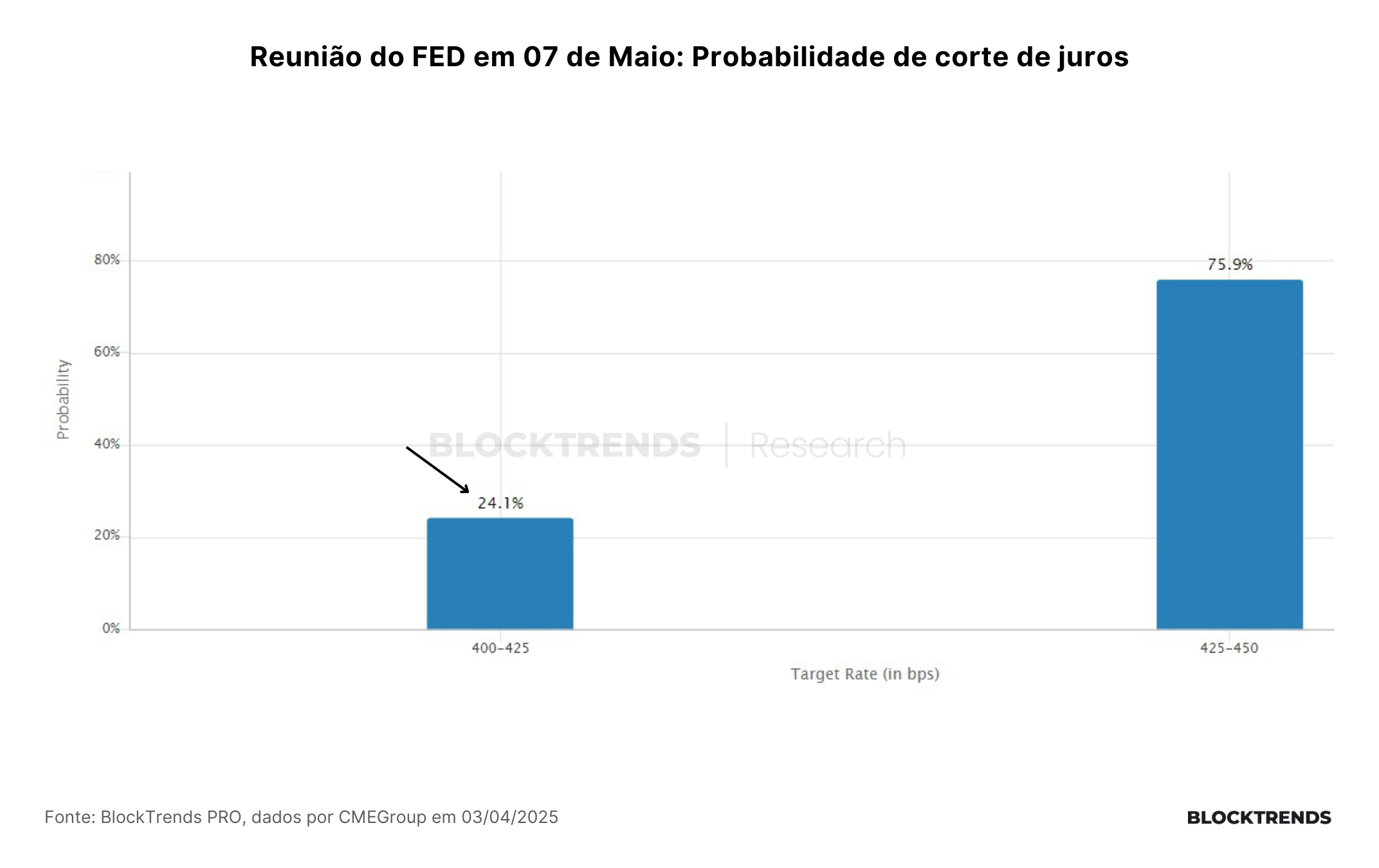 Tarifas de Trump: O mercado atingiu o fundo?
