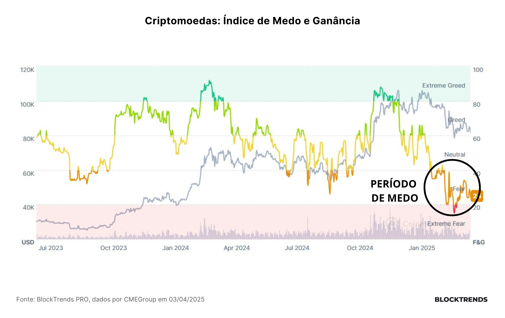 Tarifas de Trump: O mercado atingiu o fundo?