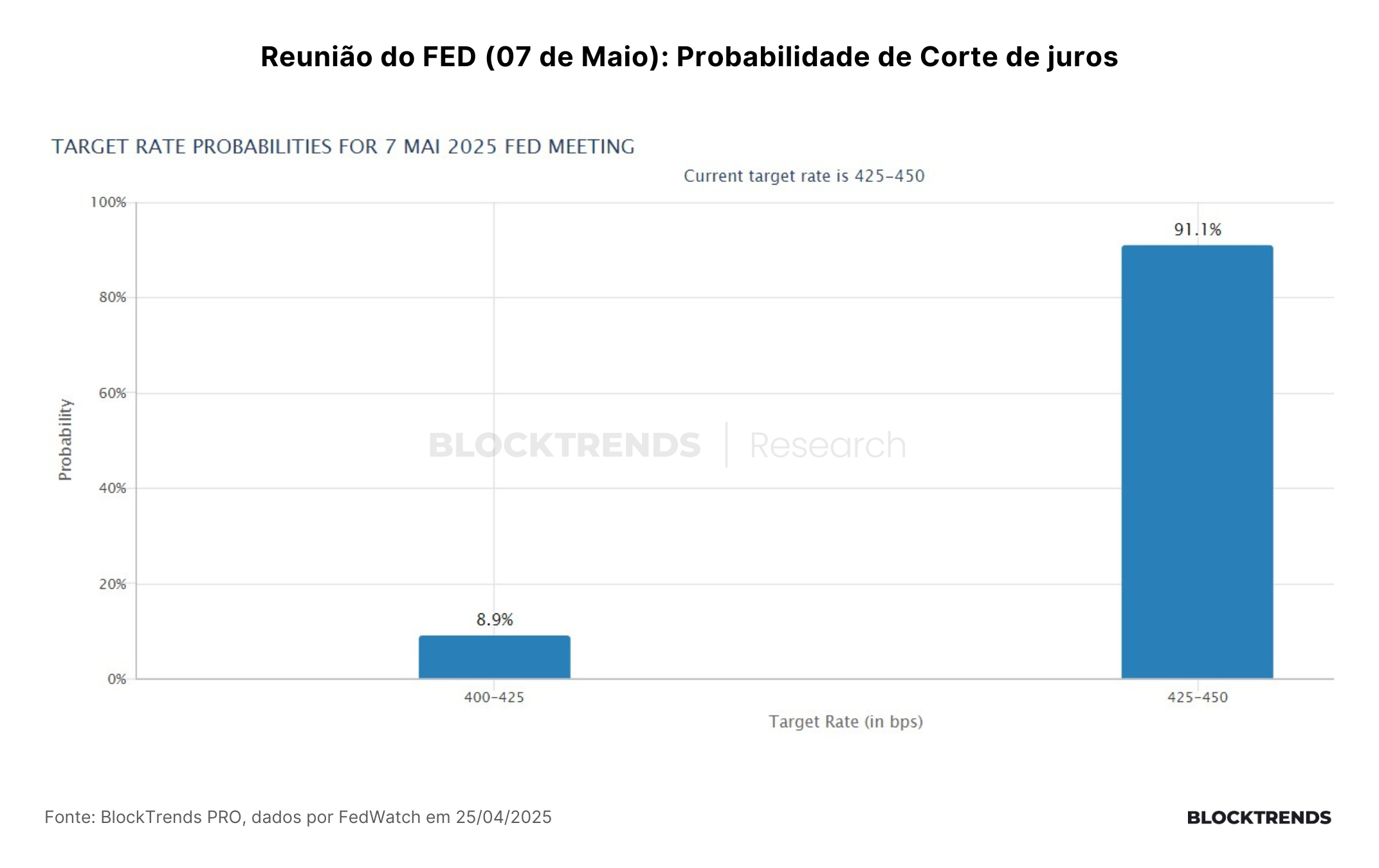 Retomada do varejo começa, mas ritmo ainda é moderado
