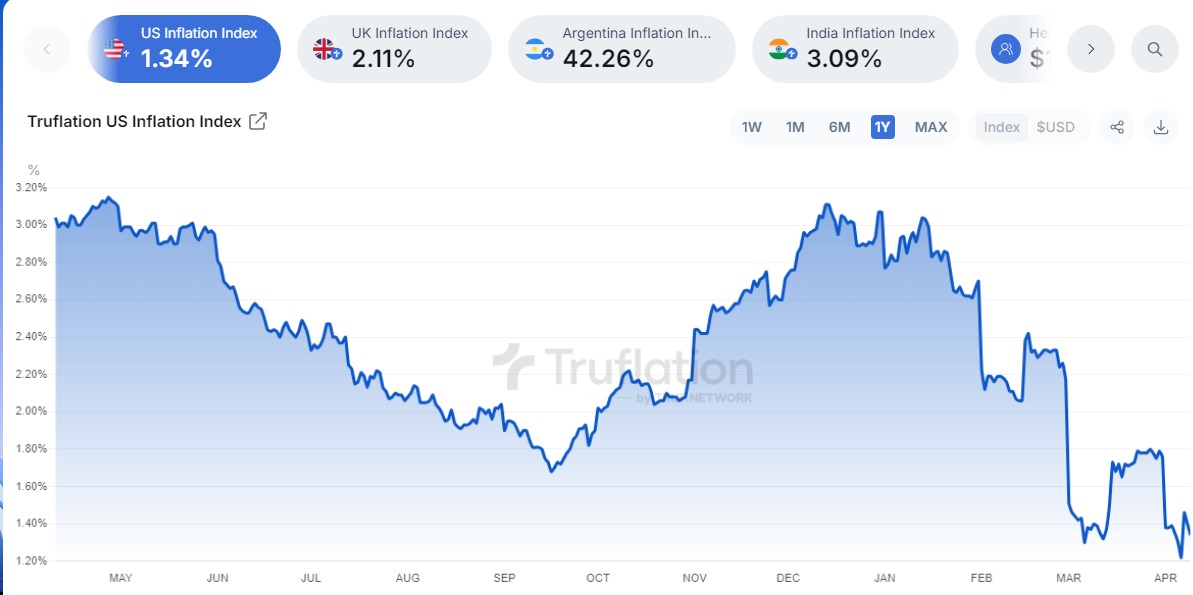 A Guerra Comercial e alta volatilidade no mercado
