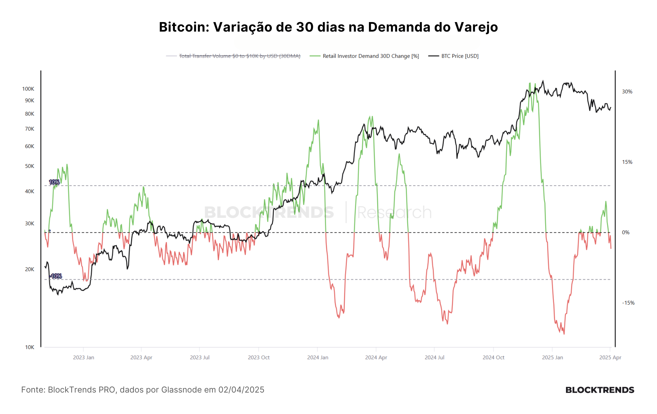 Correção ou bear market? Eis a questão