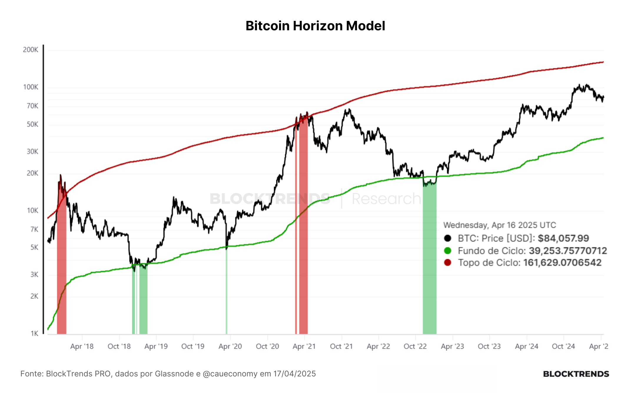 Carteira Satoshi: Atualização #50