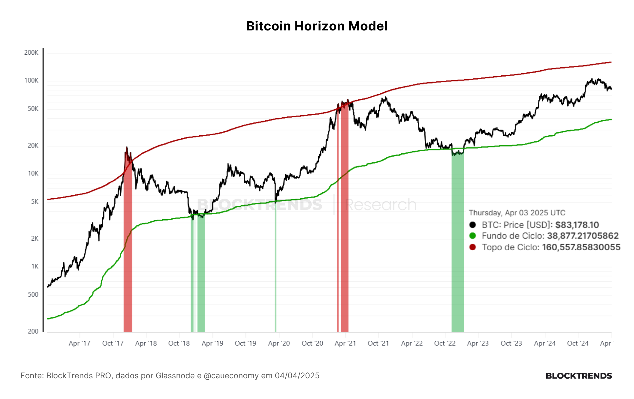 Carteira Satoshi: Atualização #48