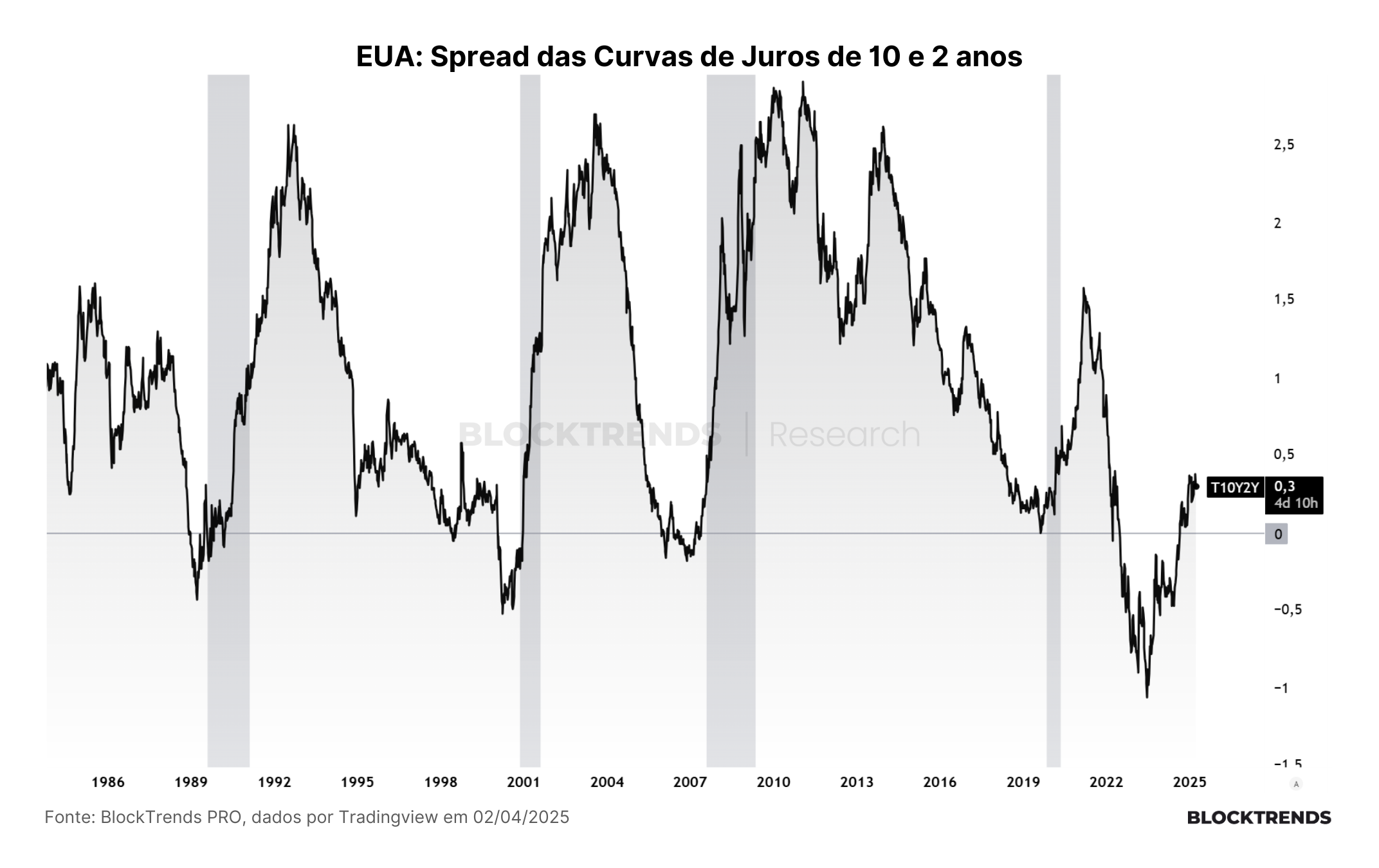Correção ou bear market? Eis a questão