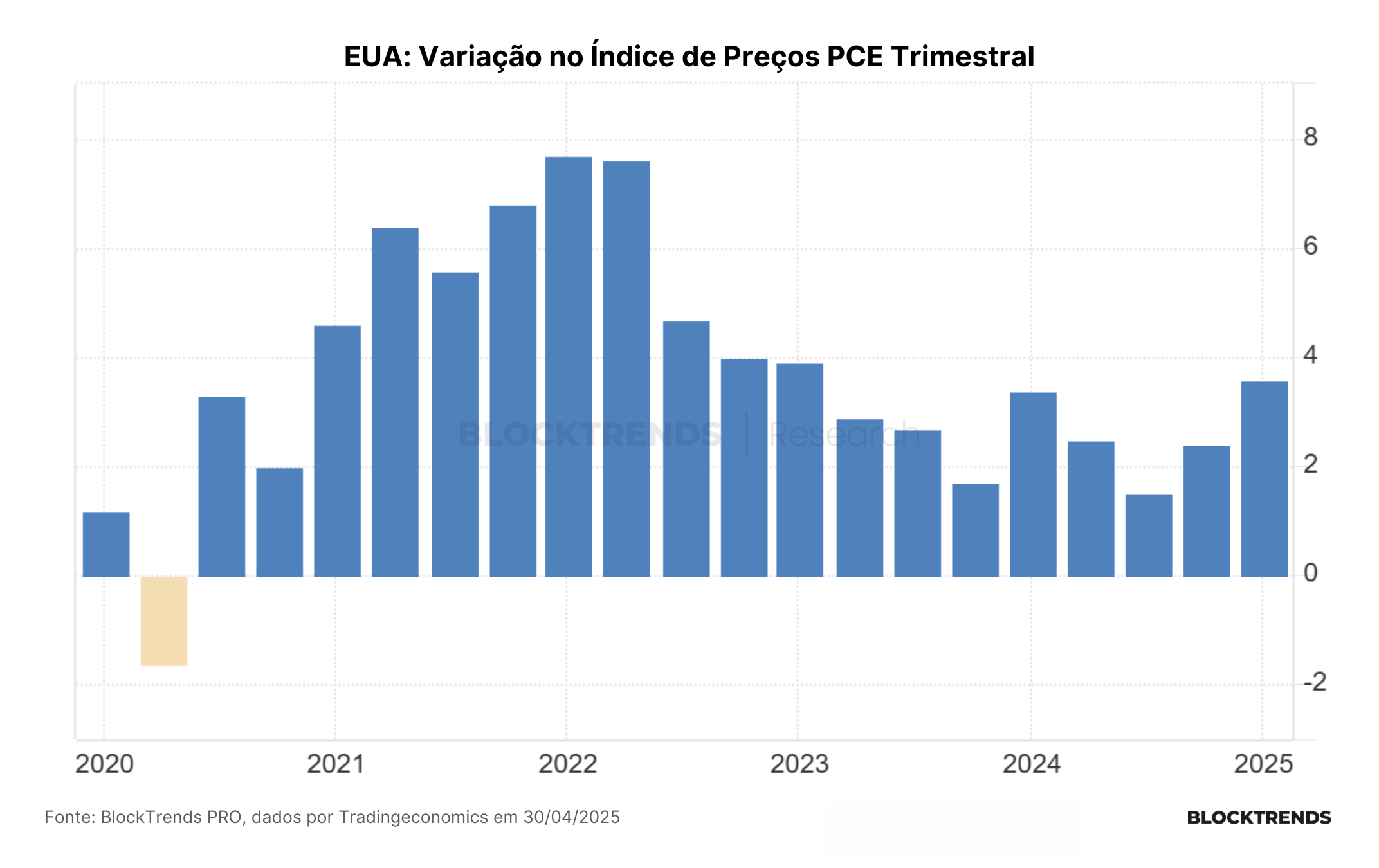 Impressão de dinheiro é inevitável, assim como o bitcoin