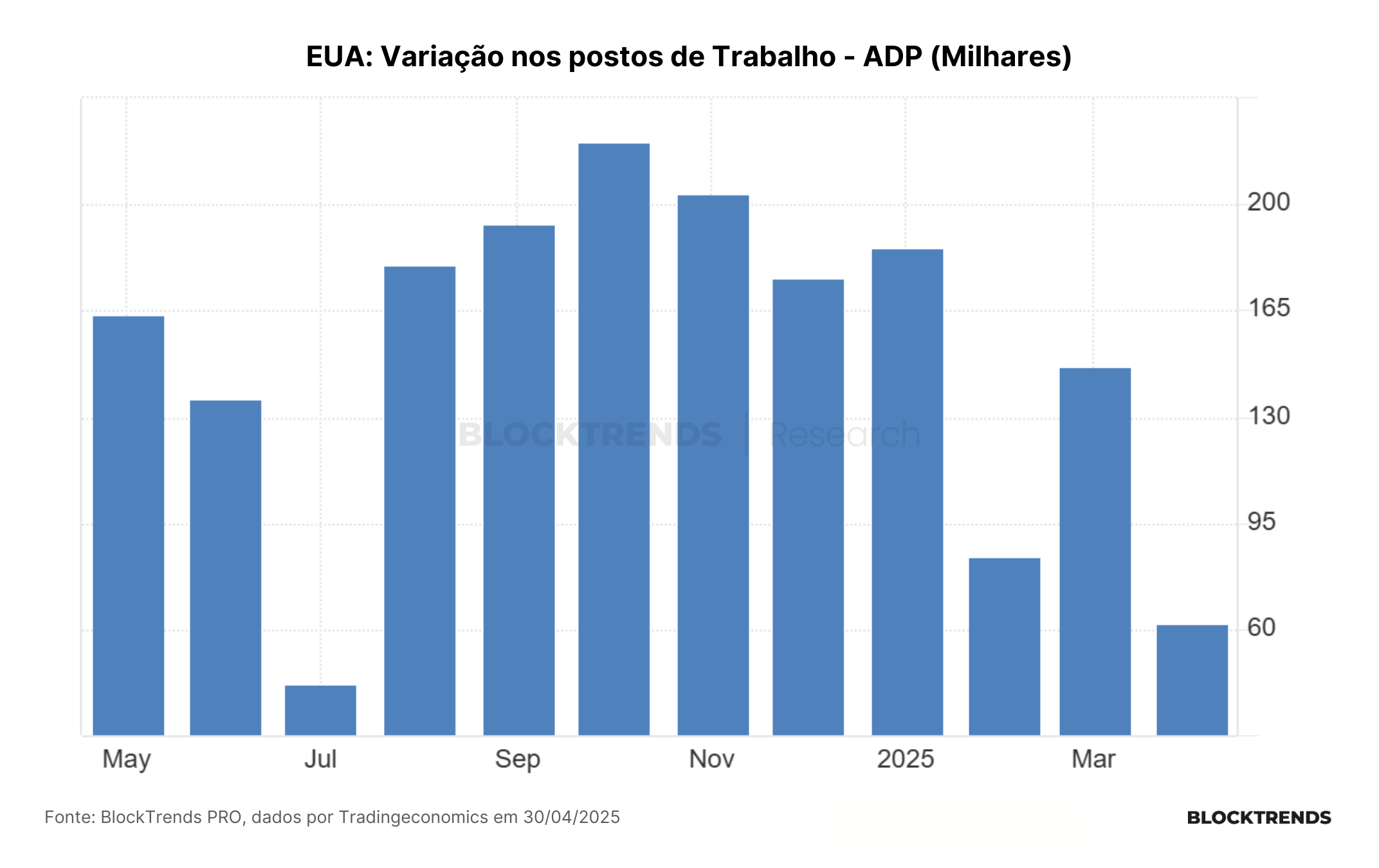 Impressão de dinheiro é inevitável, assim como o bitcoin