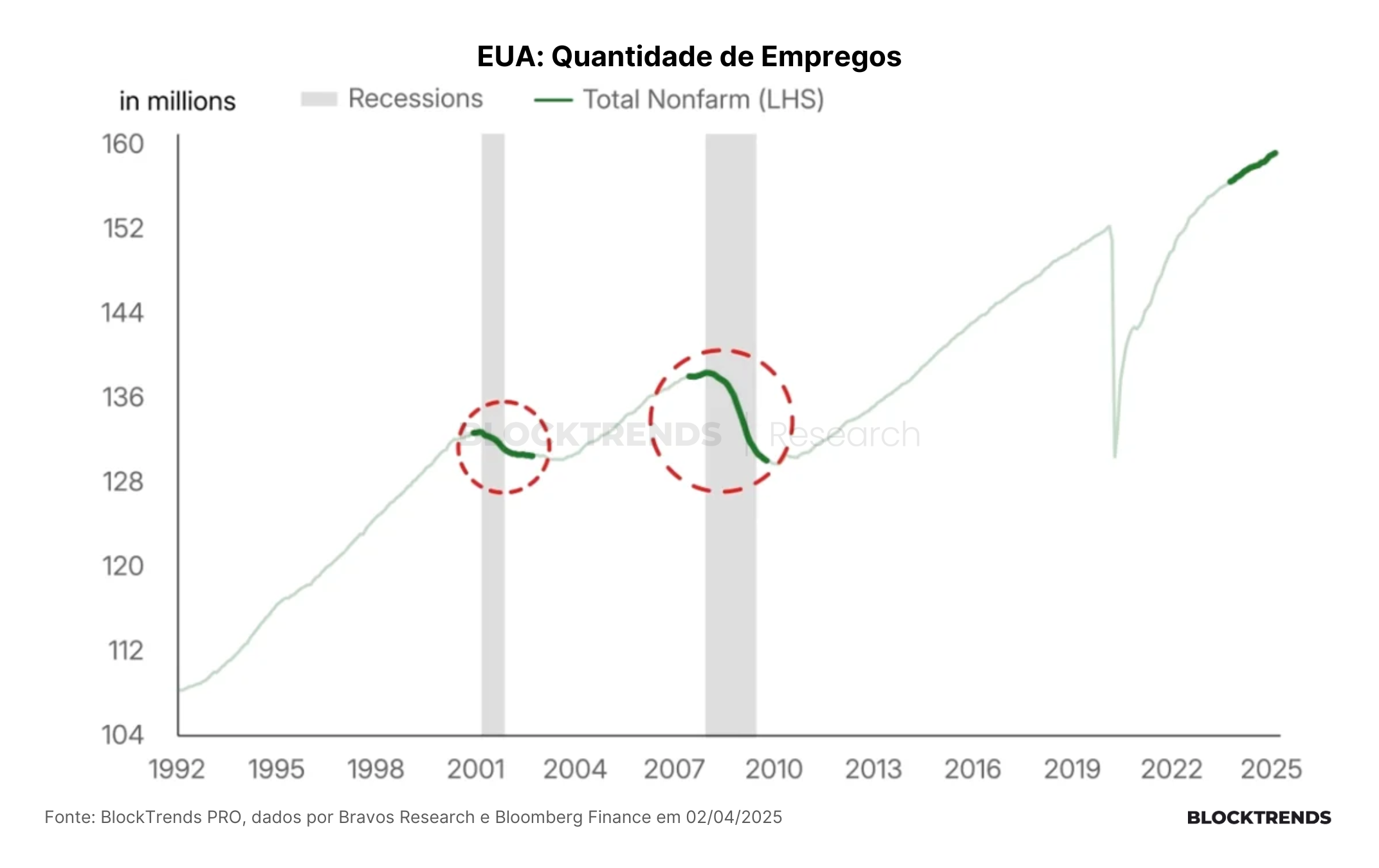 Correção ou bear market? Eis a questão