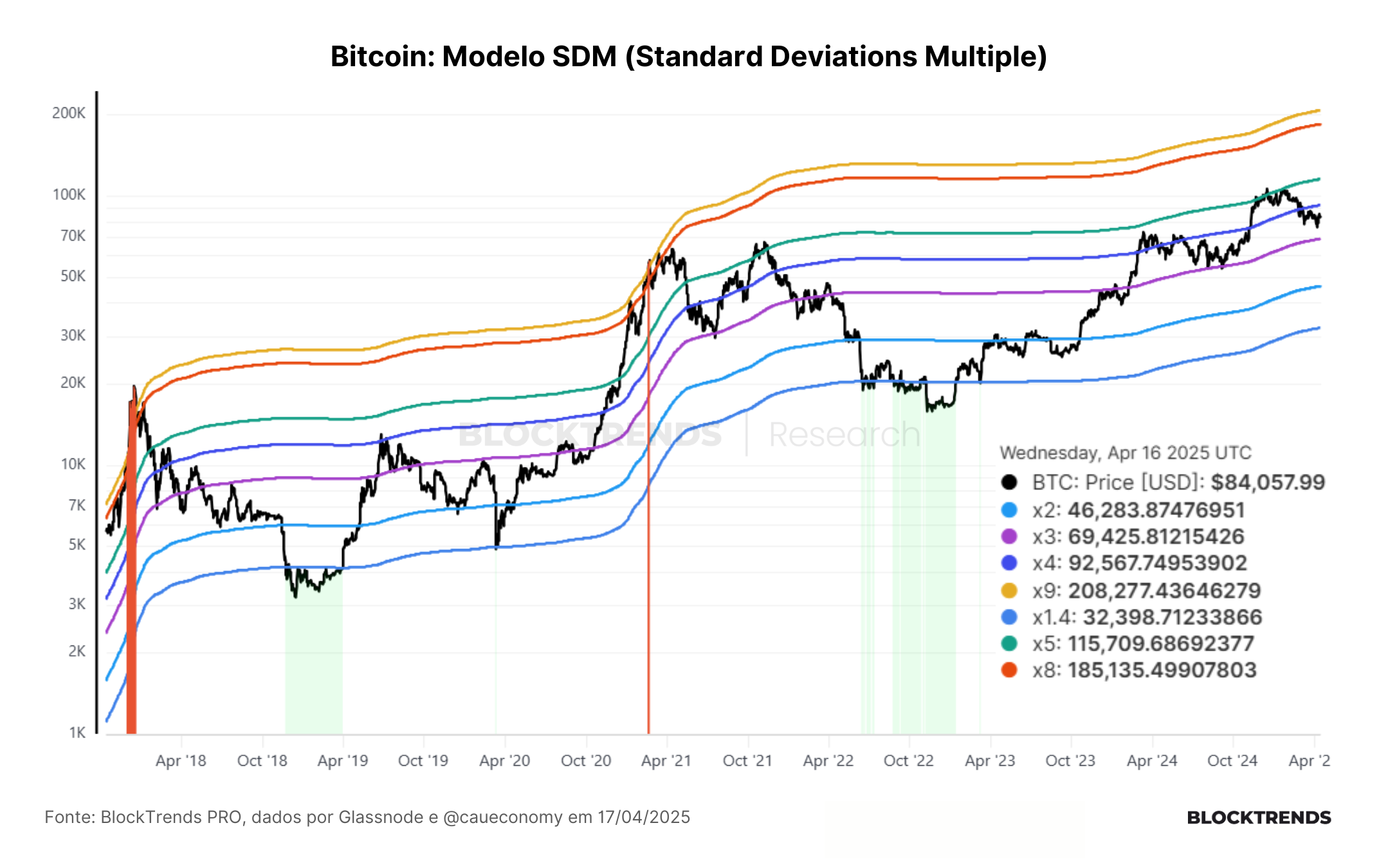 Carteira Satoshi: Atualização #50