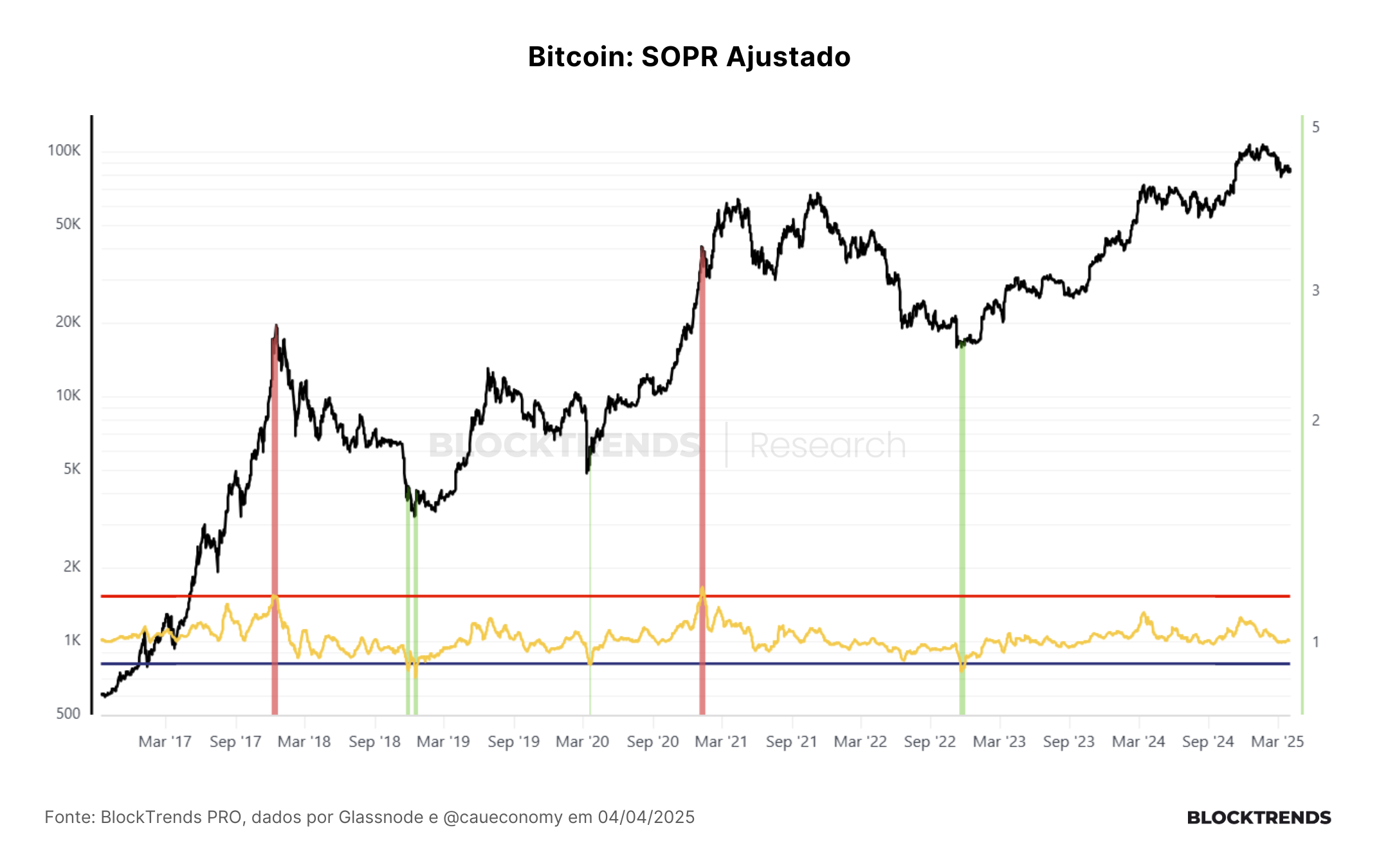 Carteira Satoshi: Atualização #48