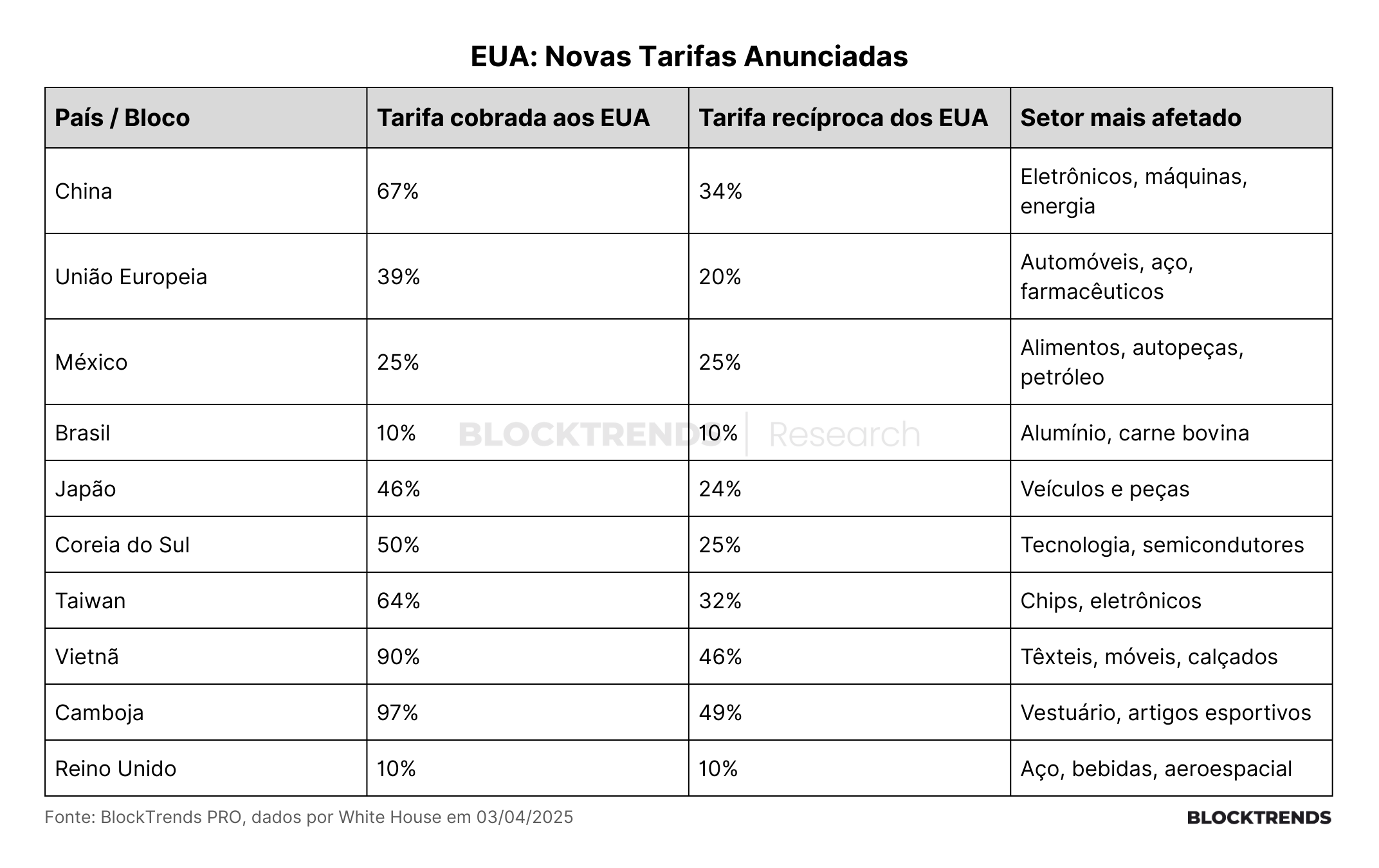 Tarifas de Trump: O mercado atingiu o fundo?