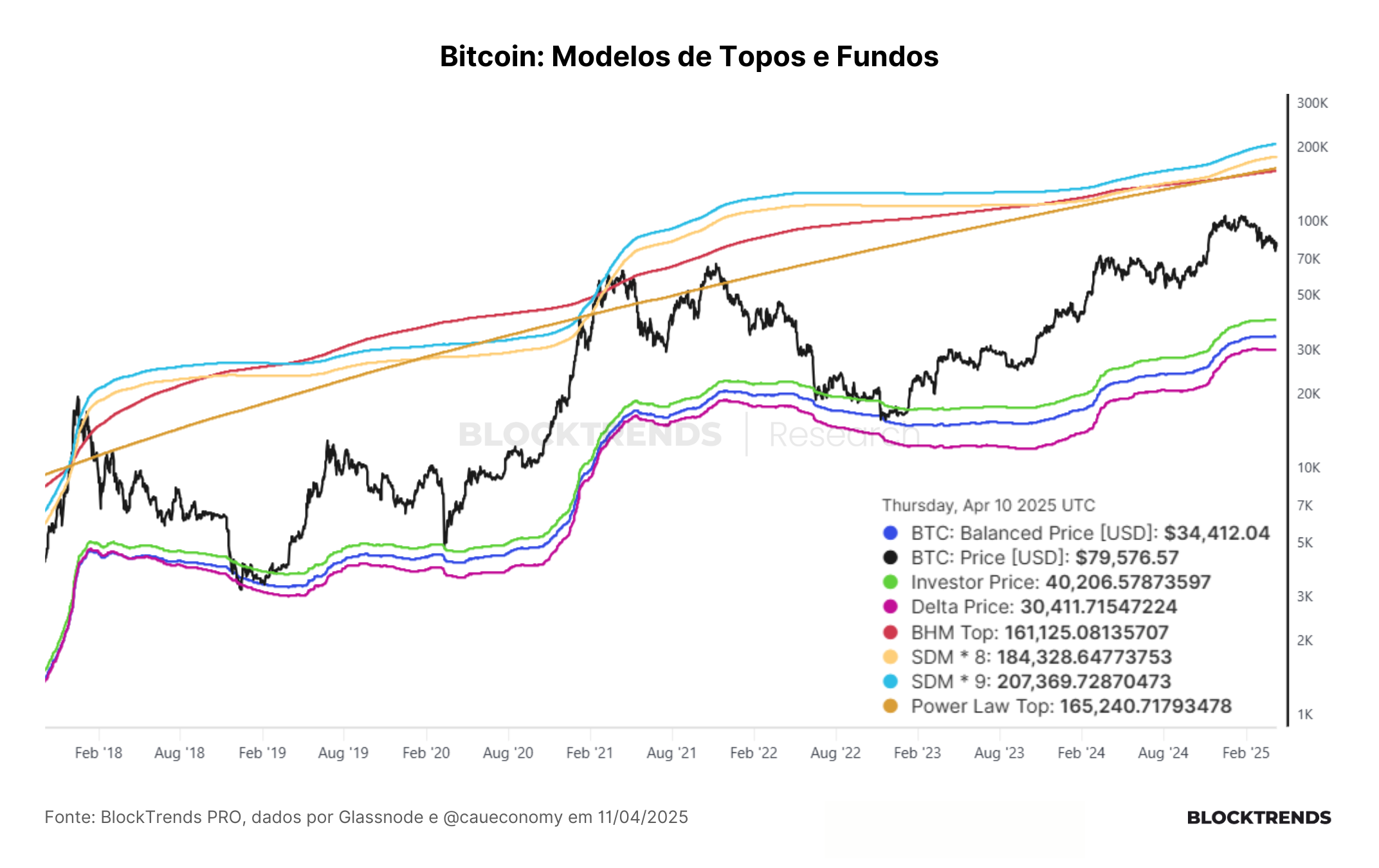Carteira Satoshi: Atualização #49