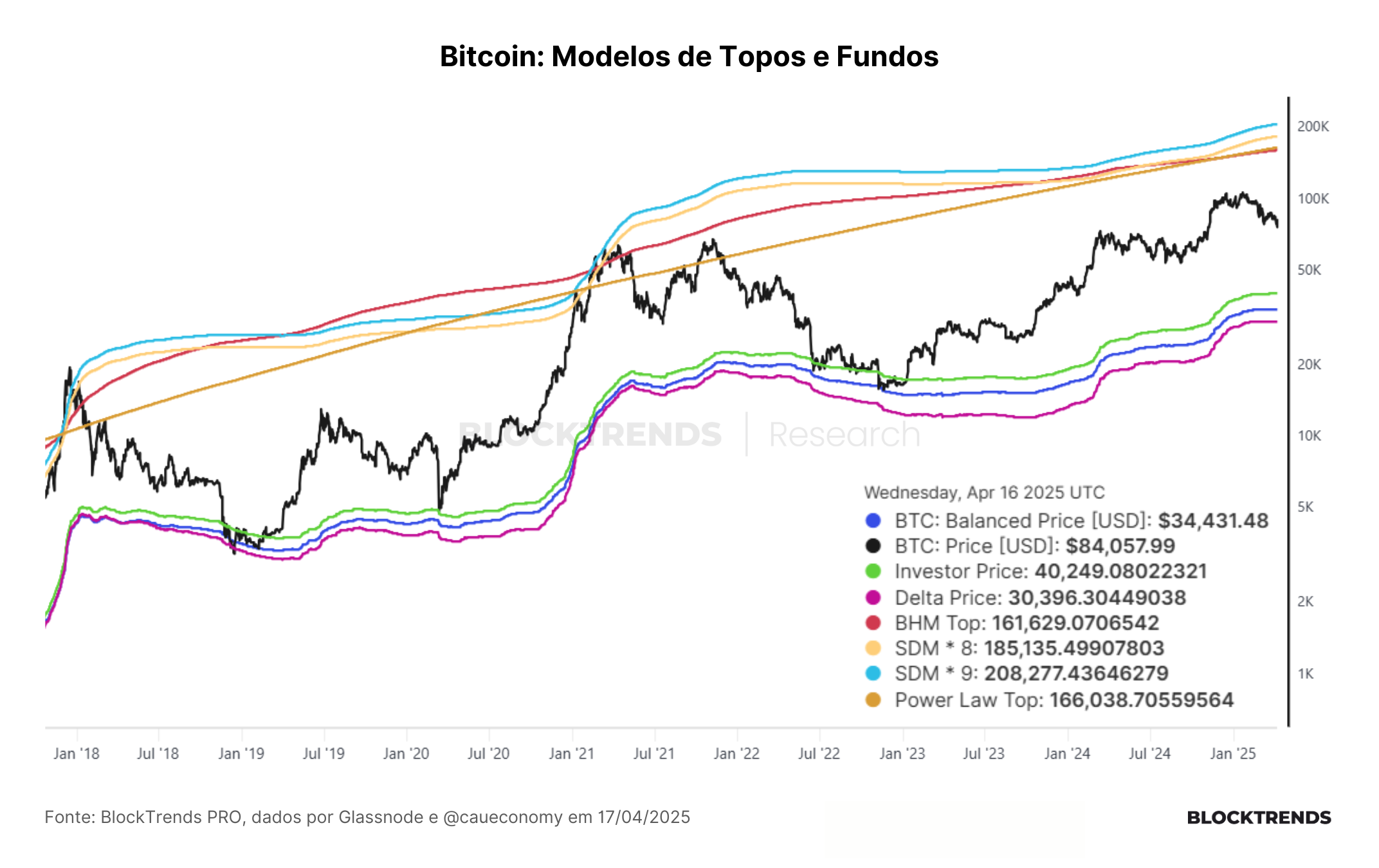Carteira Satoshi: Atualização #50