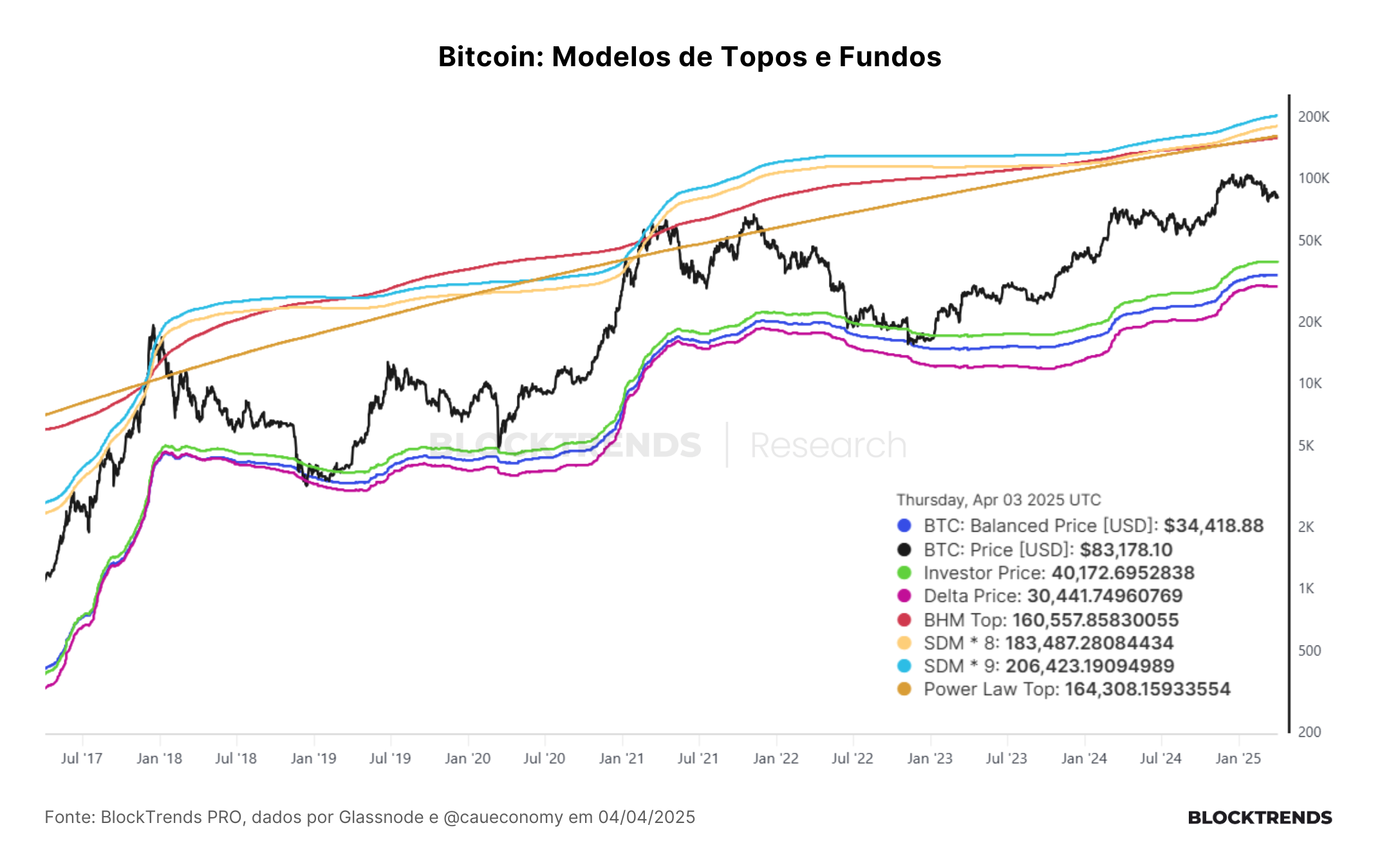 Carteira Satoshi: Atualização #48