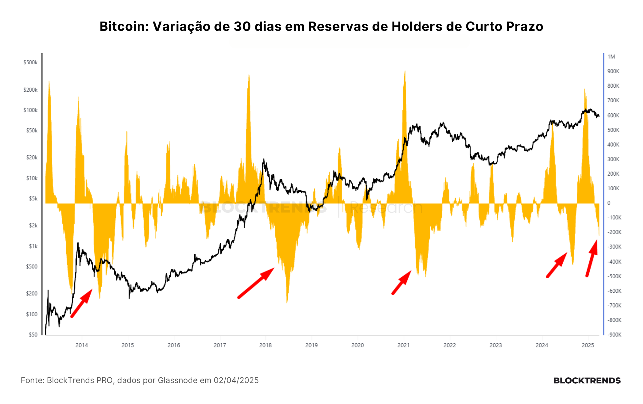 Correção ou bear market? Eis a questão