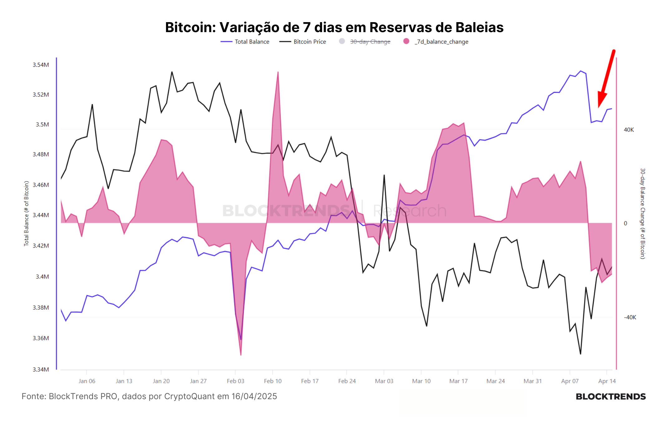Ensaio de reversão