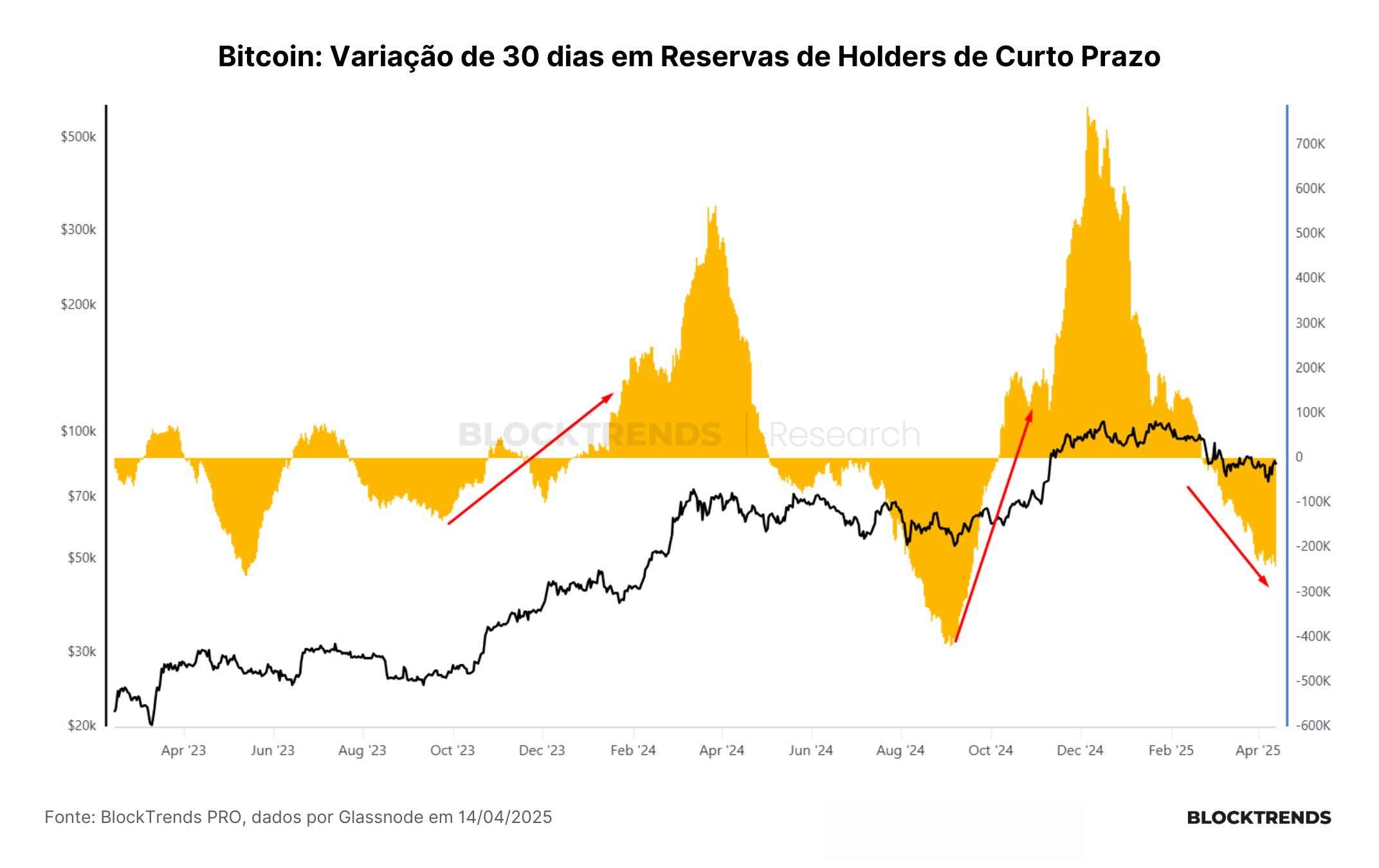Ensaio de reversão